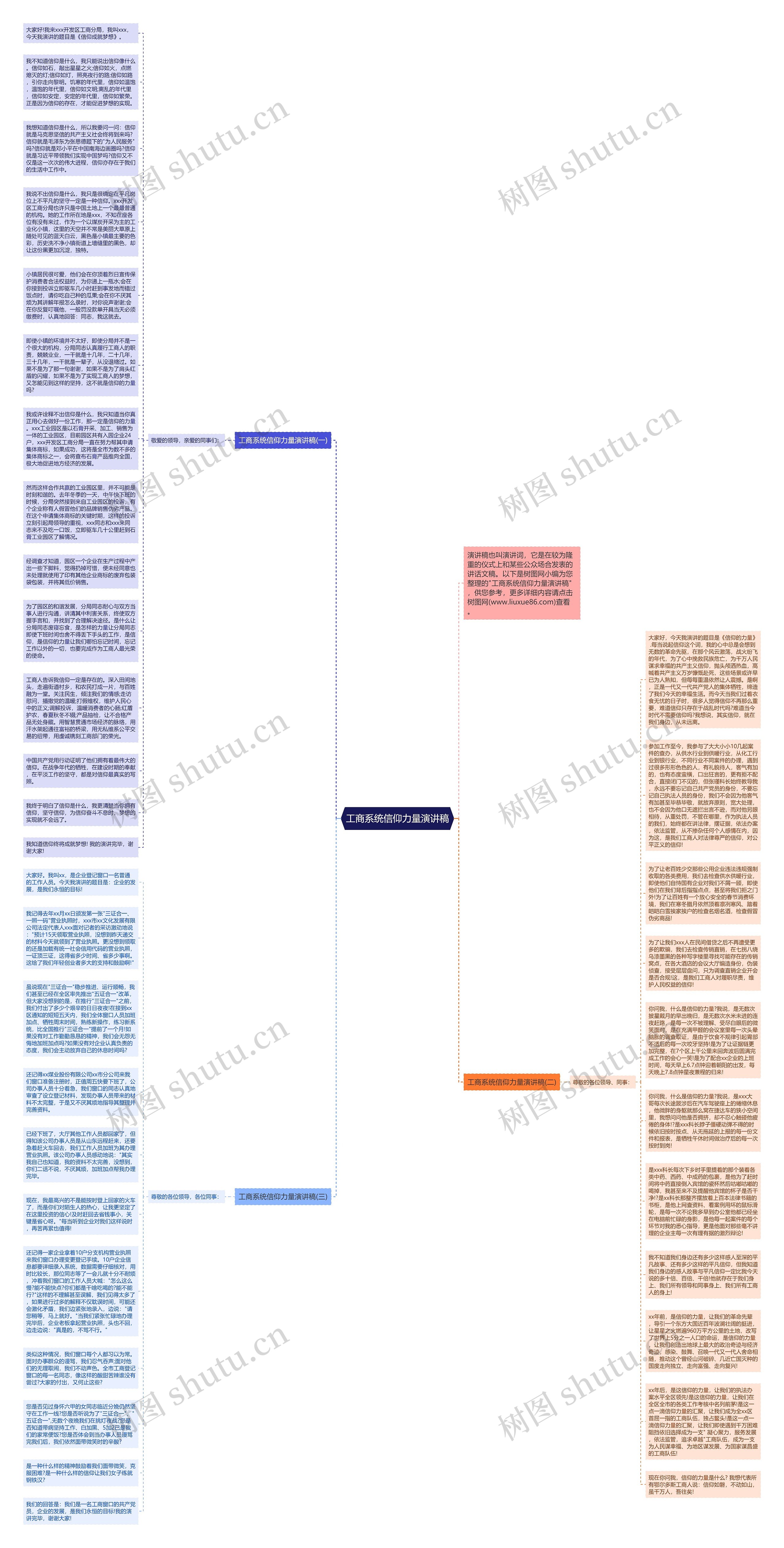 工商系统信仰力量演讲稿思维导图