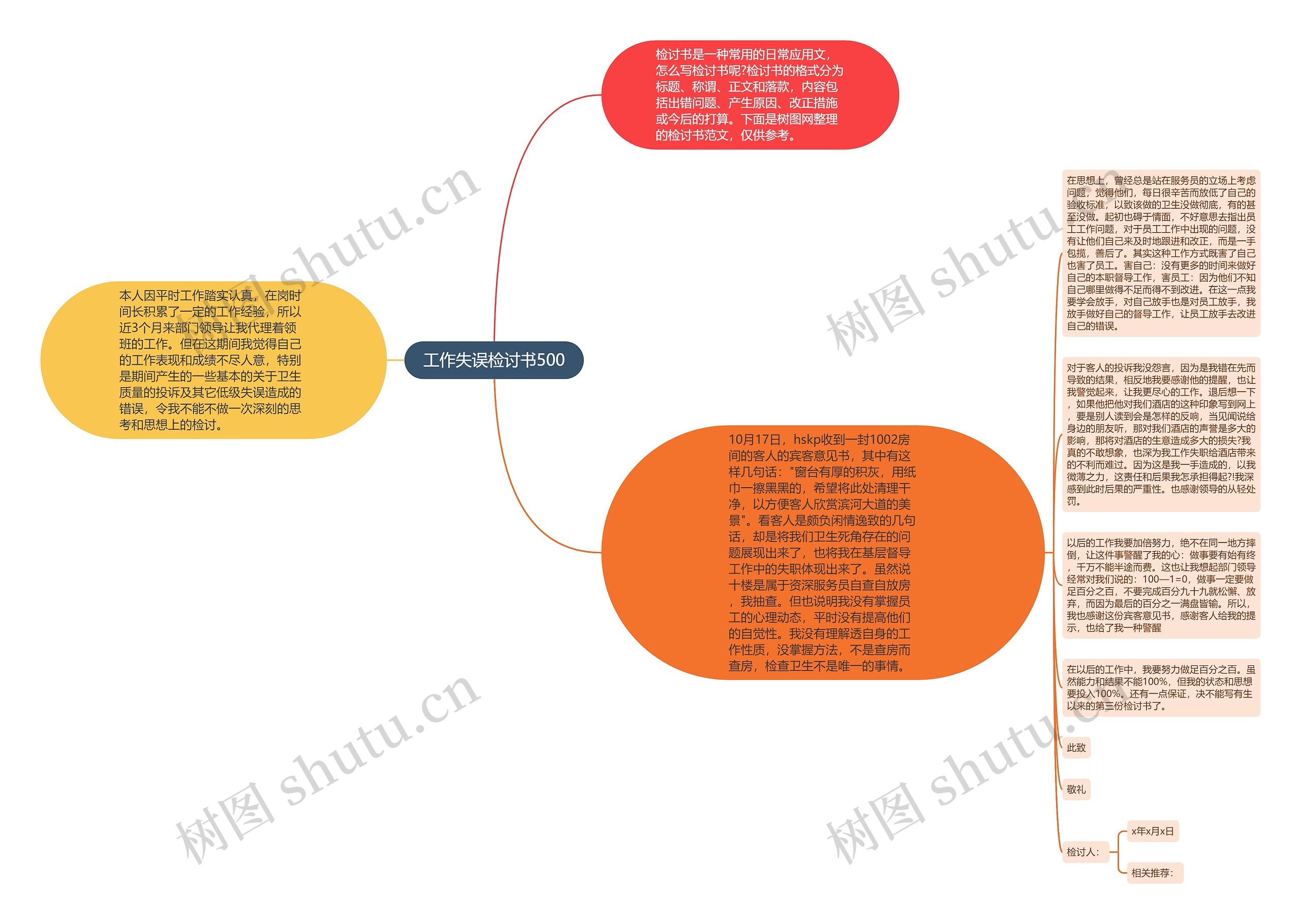 工作失误检讨书500思维导图