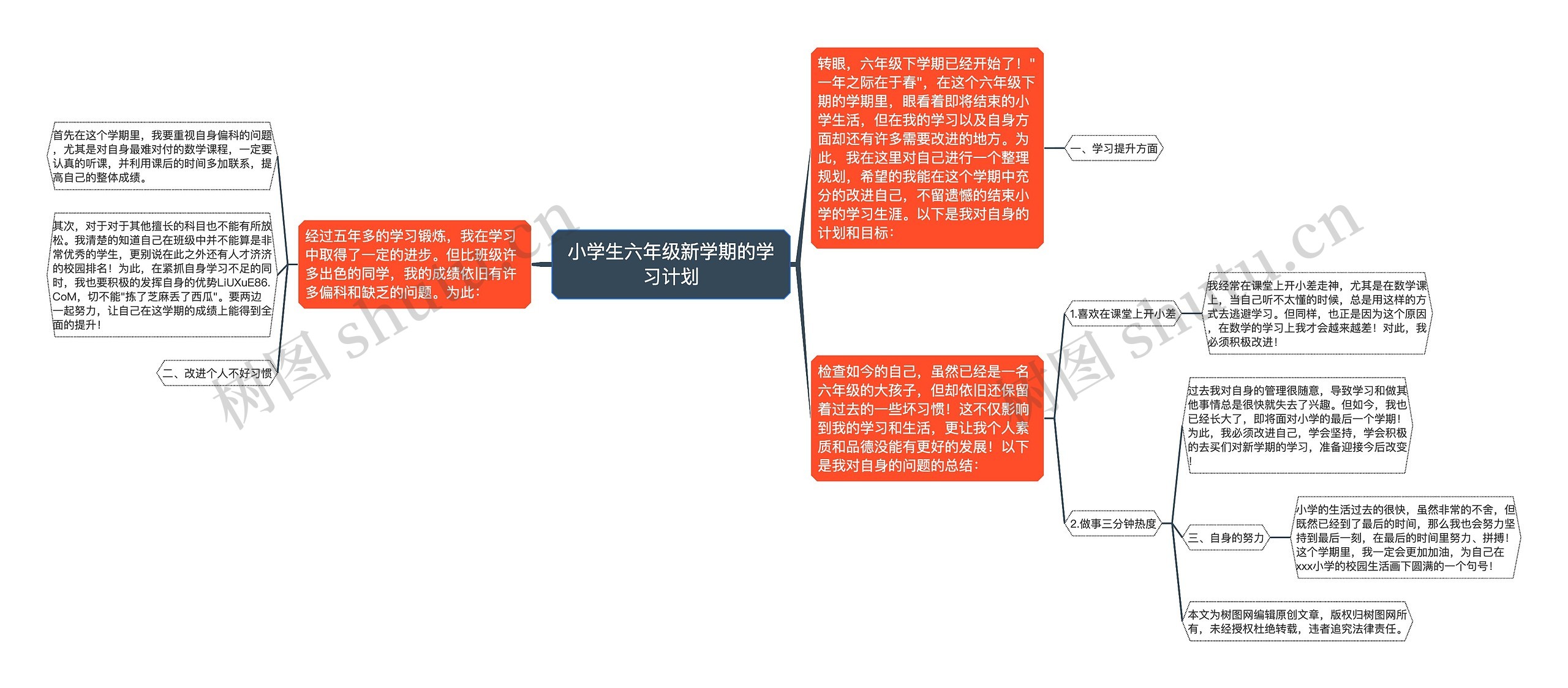 小学生六年级新学期的学习计划思维导图