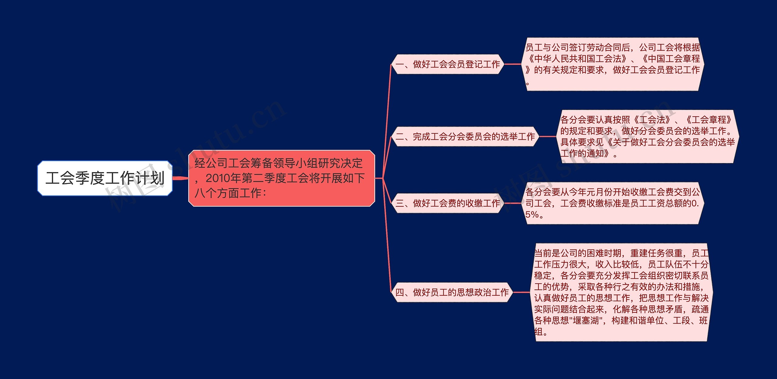 工会季度工作计划