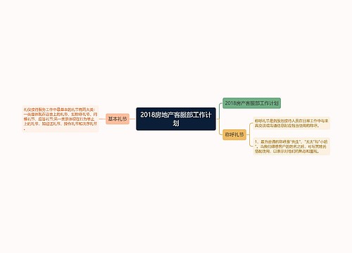 2018房地产客服部工作计划