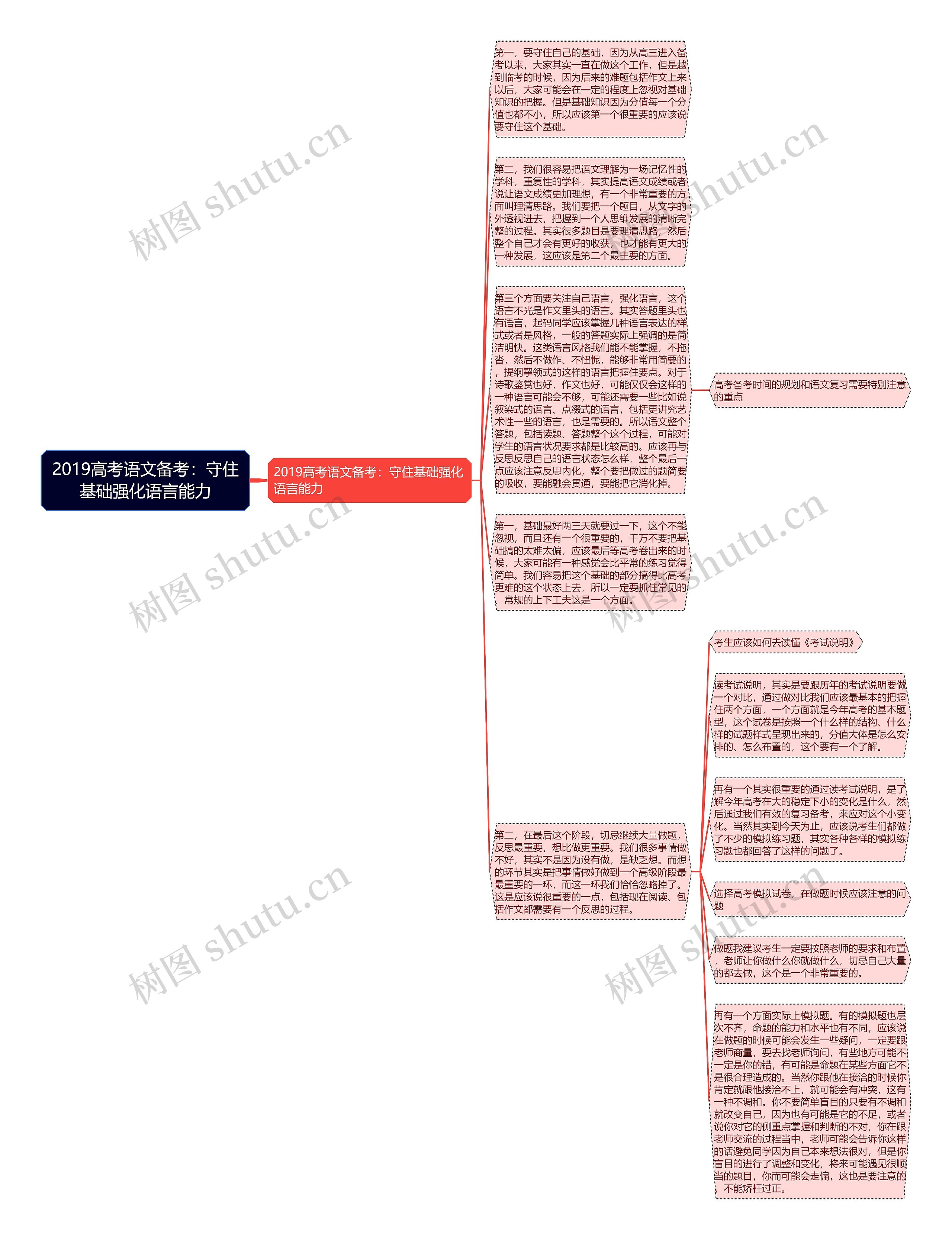 2019高考语文备考：守住基础强化语言能力思维导图