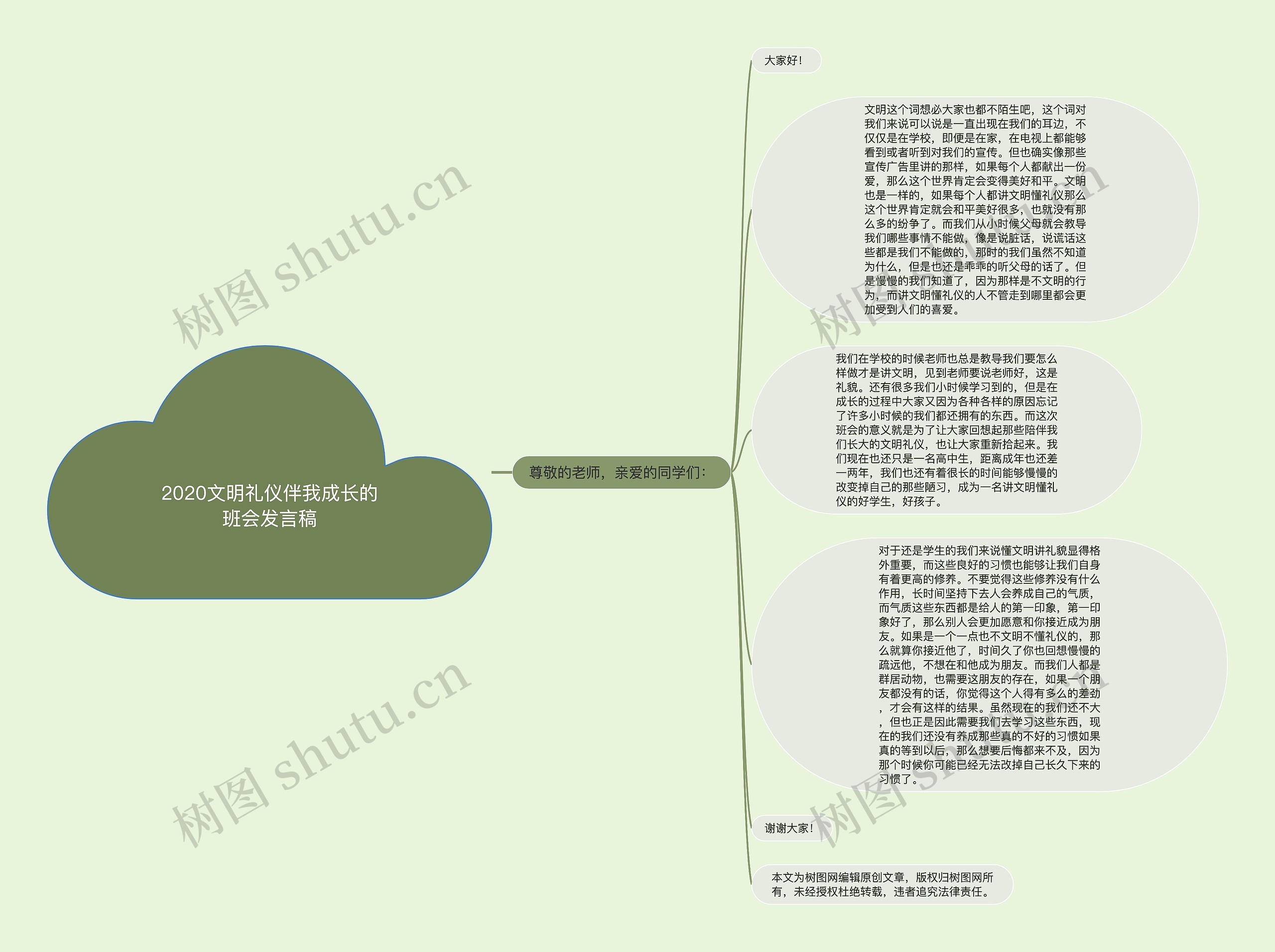 2020文明礼仪伴我成长的班会发言稿思维导图