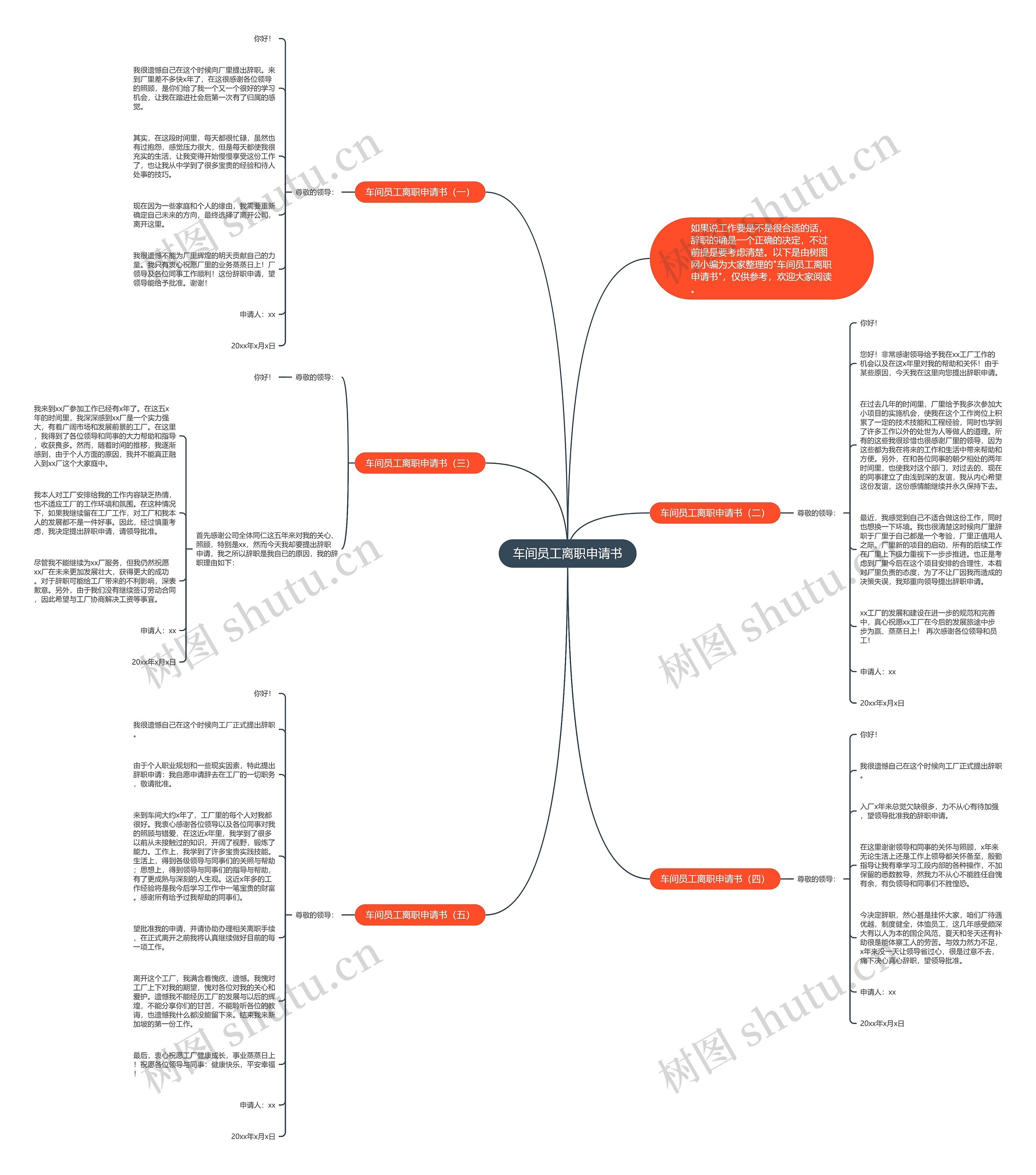 车间员工离职申请书思维导图