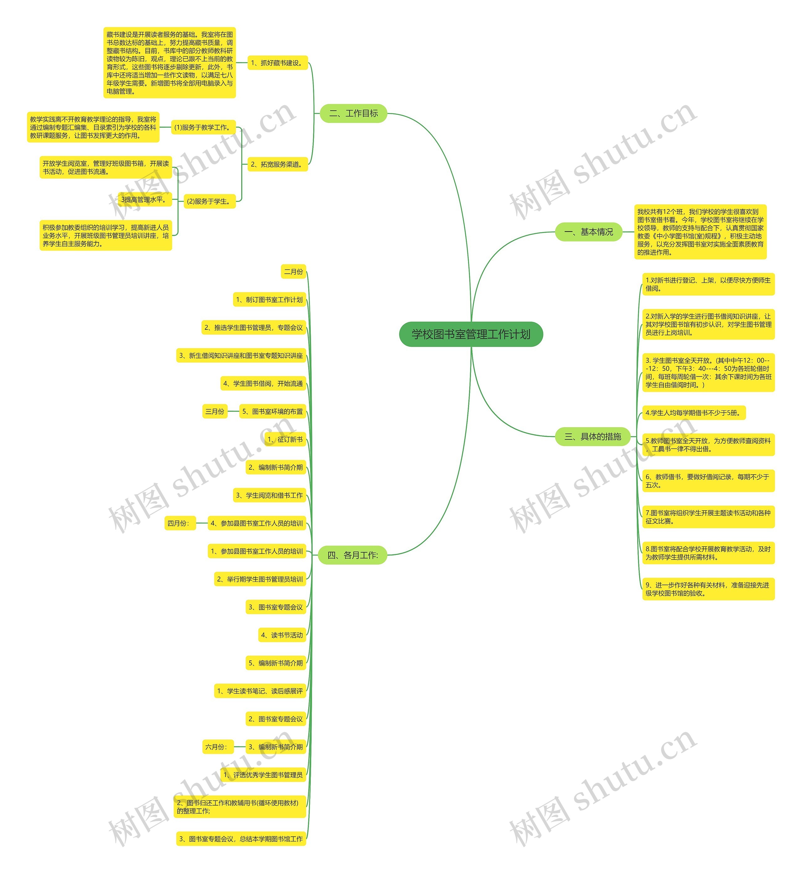 学校图书室管理工作计划思维导图