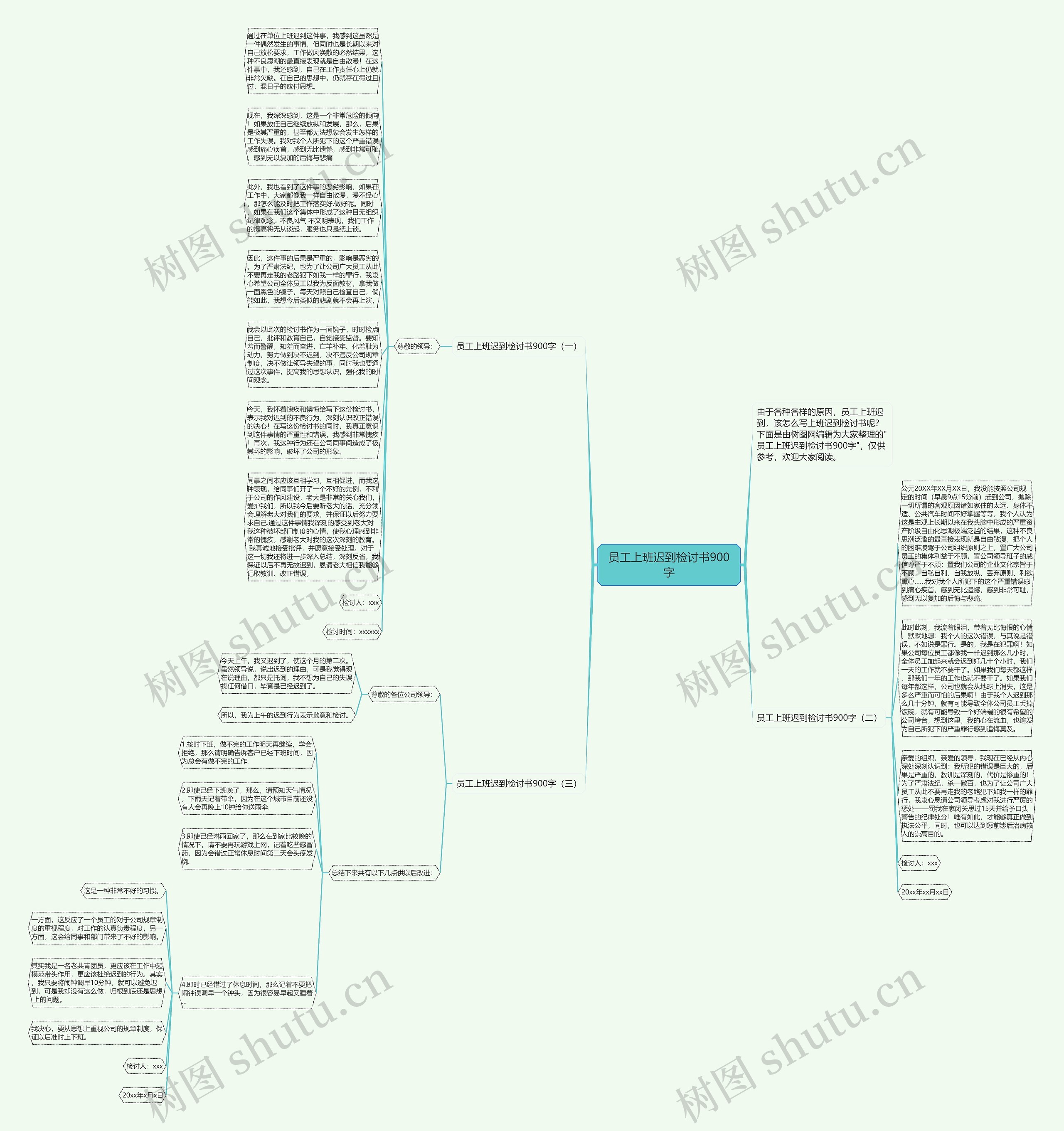 员工上班迟到检讨书900字思维导图