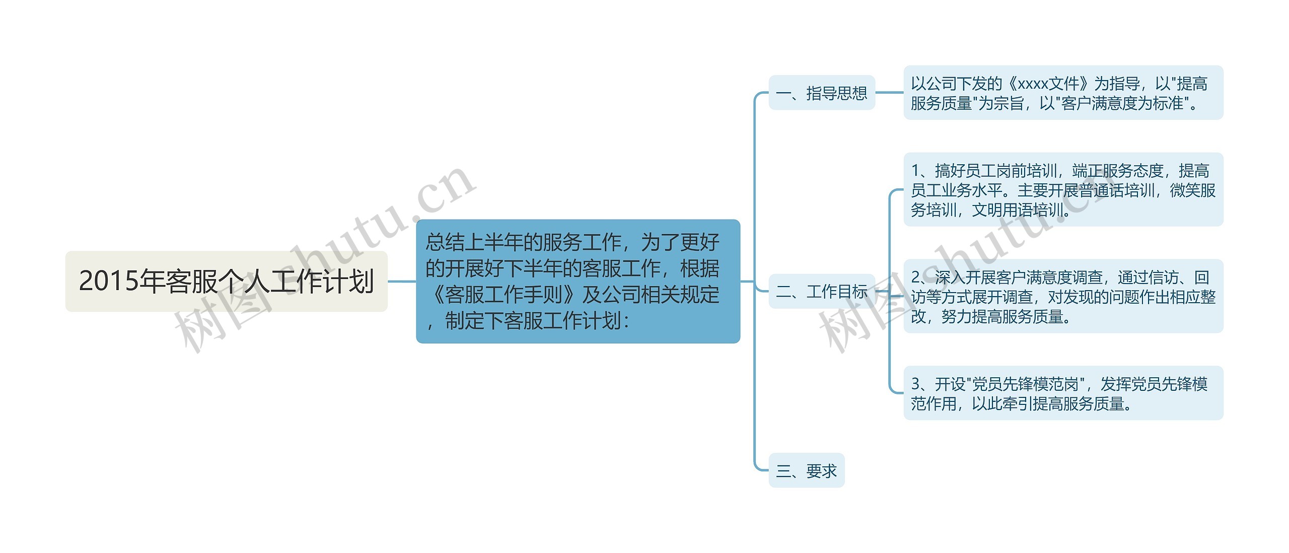 2015年客服个人工作计划