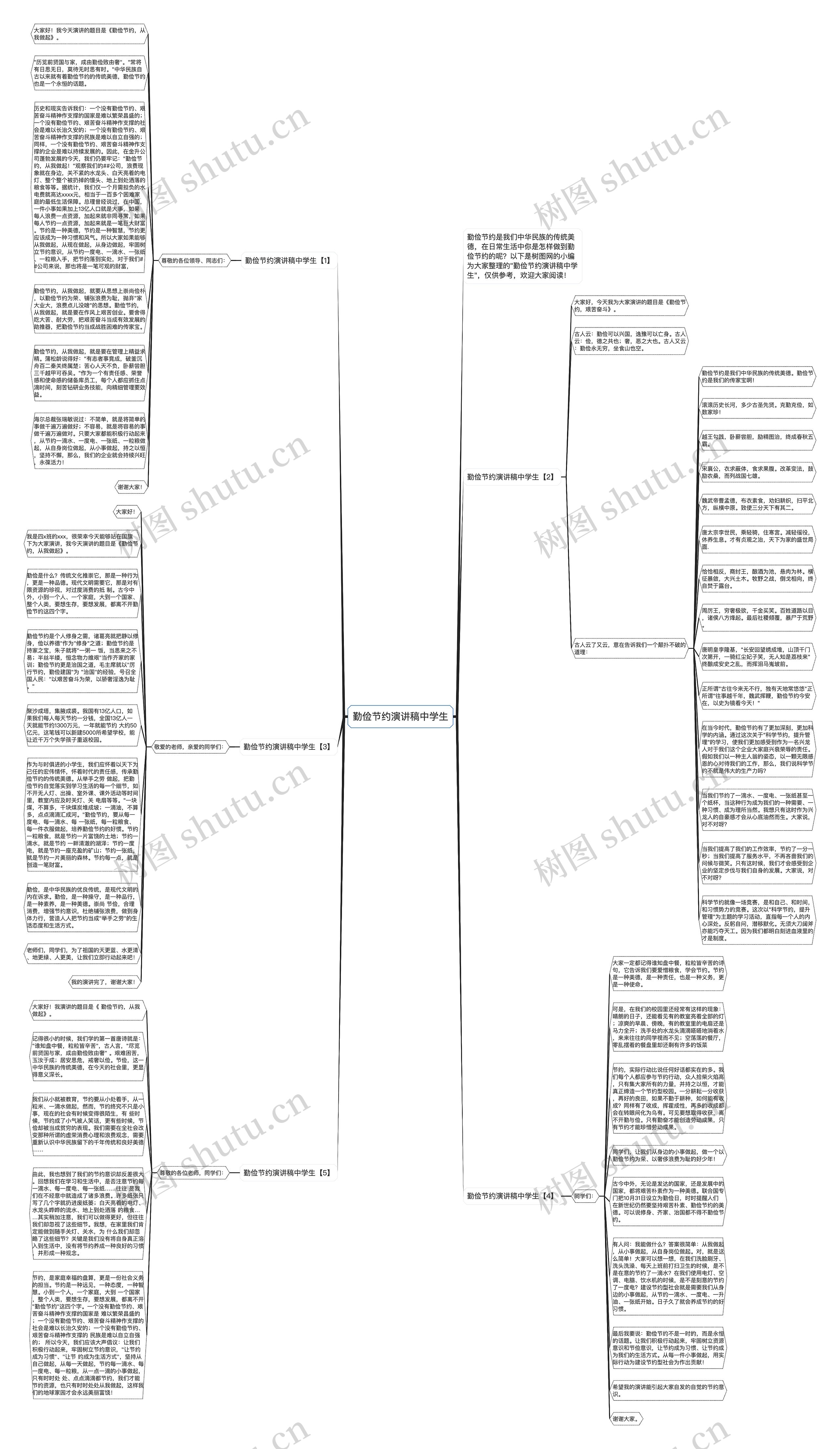 勤俭节约演讲稿中学生思维导图