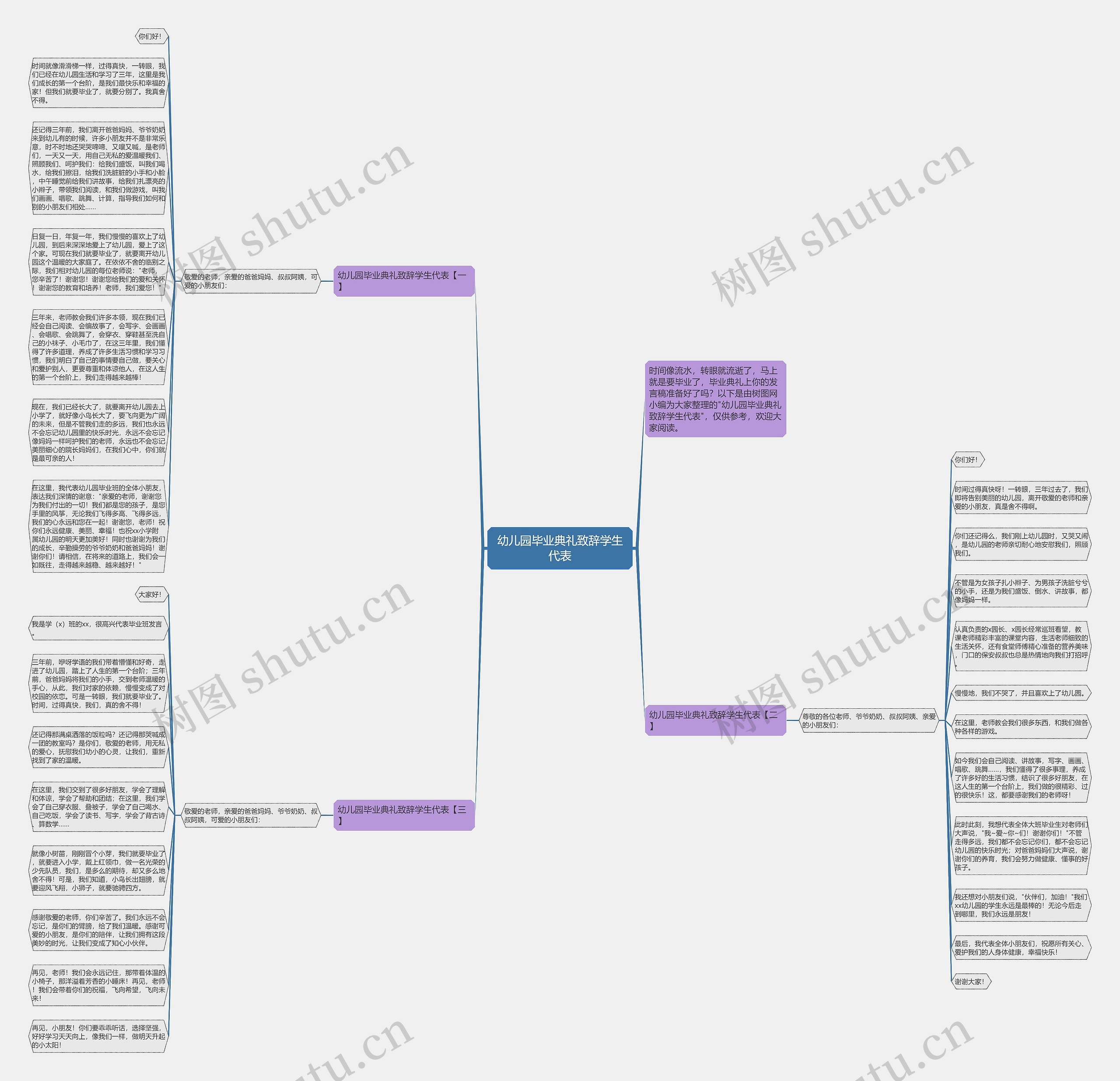 幼儿园毕业典礼致辞学生代表思维导图