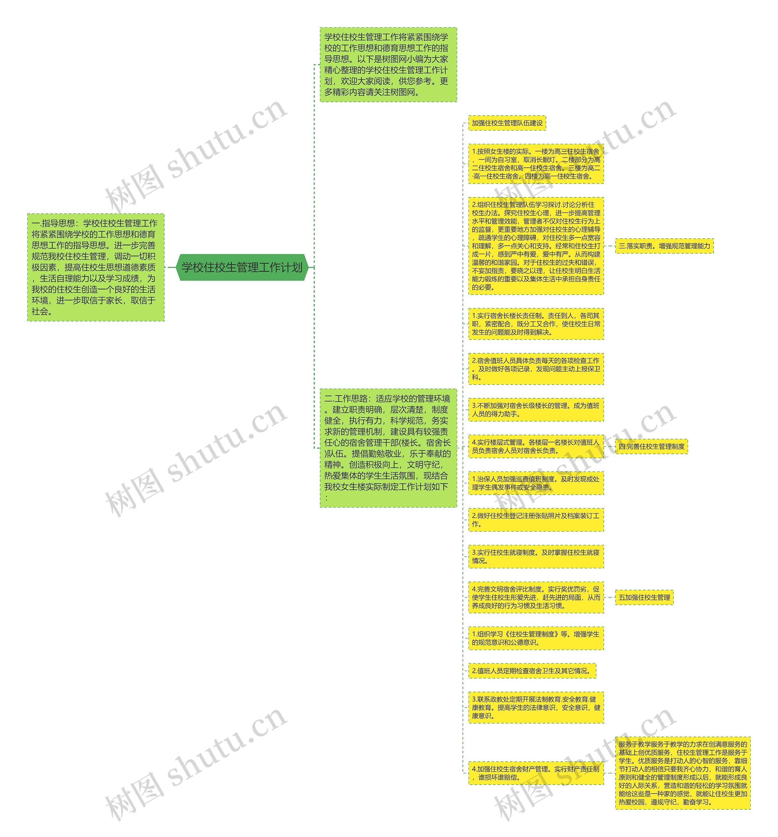 学校住校生管理工作计划思维导图