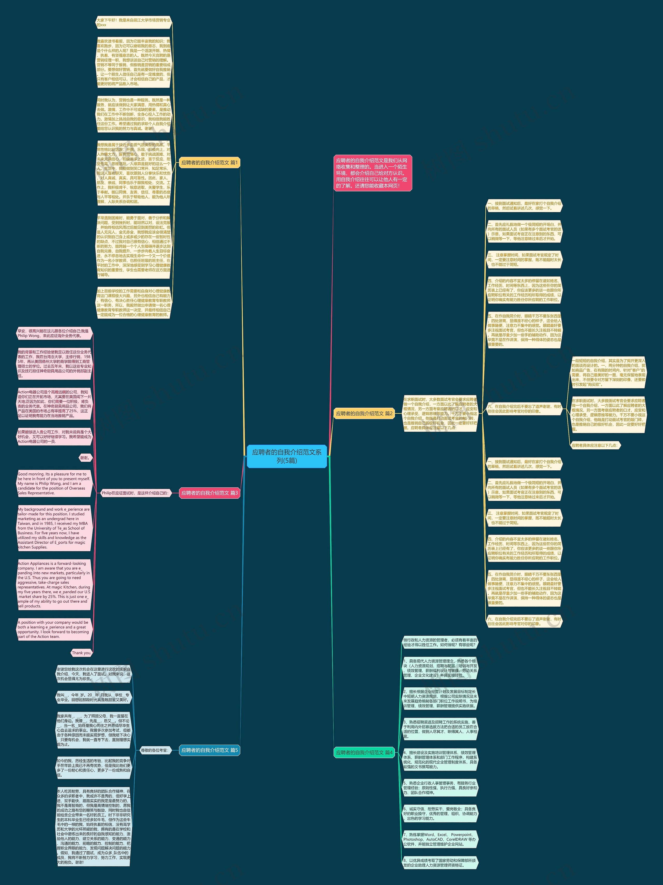 应聘者的自我介绍范文系列(5篇)思维导图