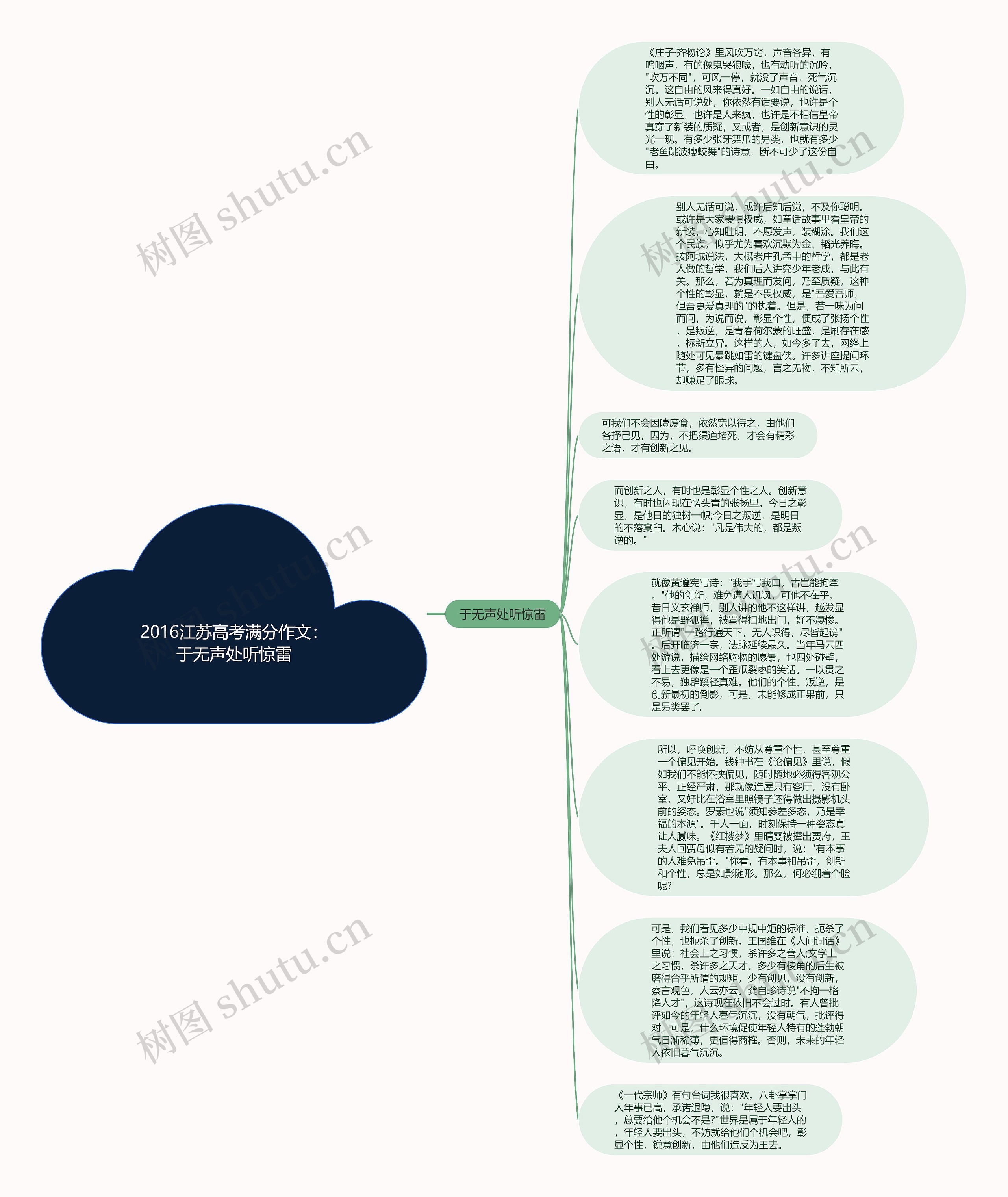 2016江苏高考满分作文：于无声处听惊雷思维导图