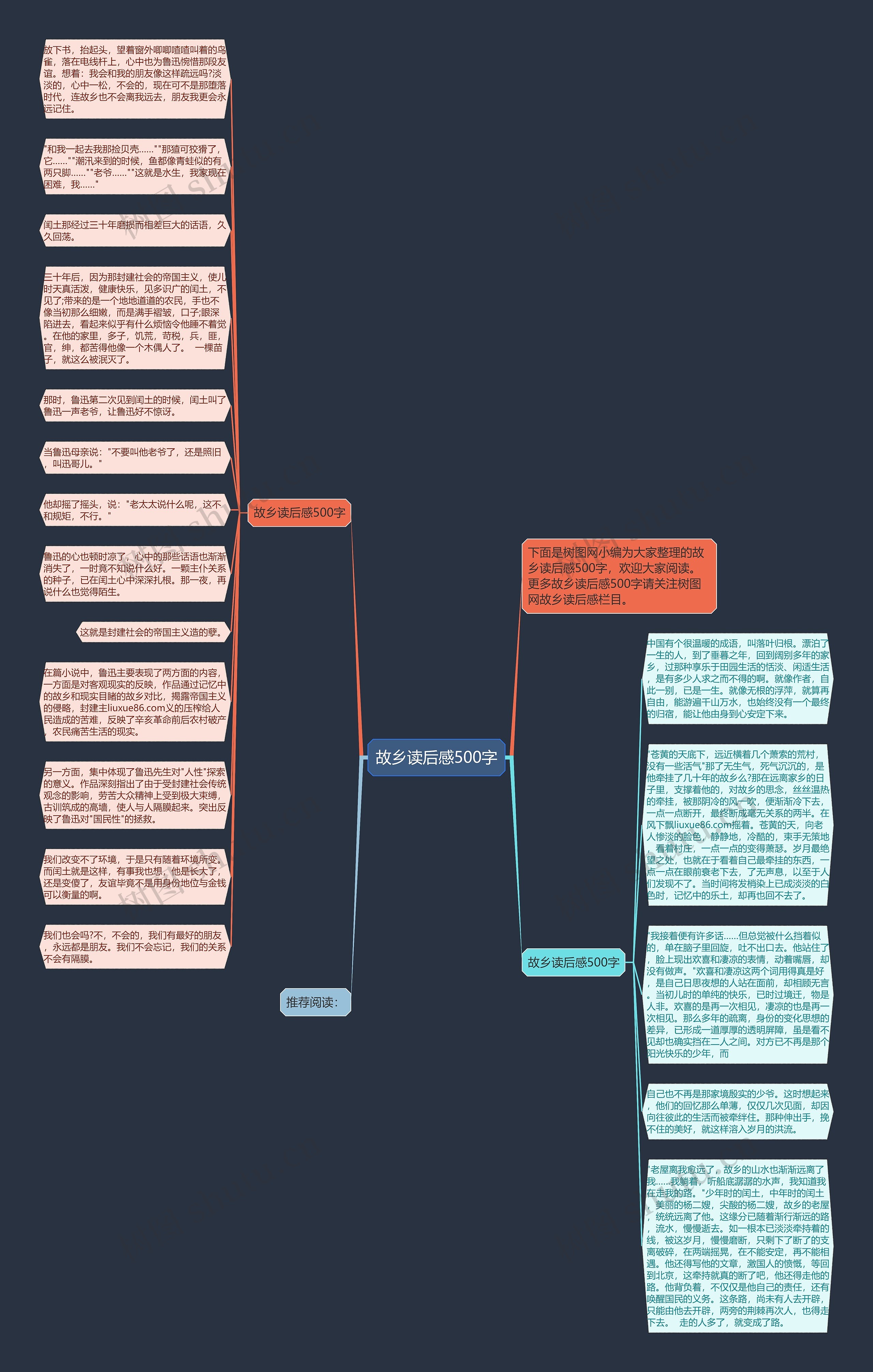 故乡读后感500字思维导图