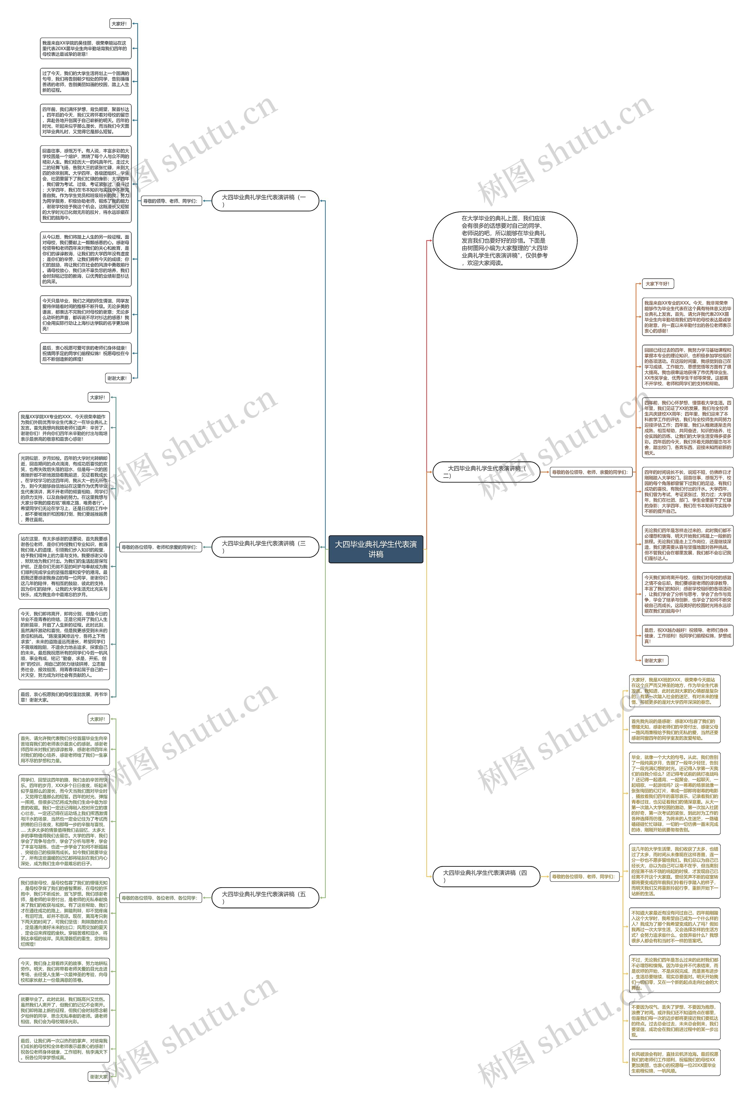 大四毕业典礼学生代表演讲稿思维导图