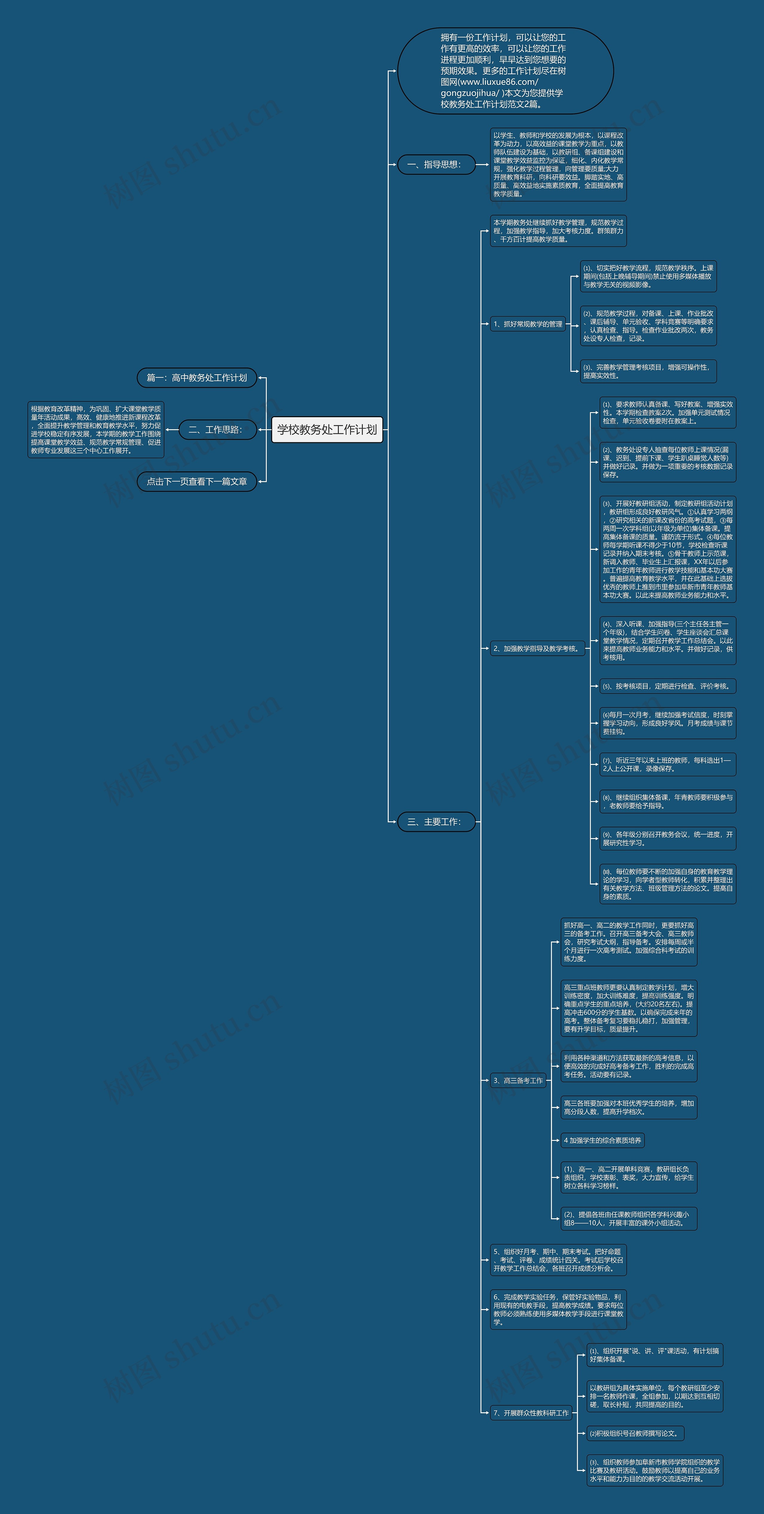 学校教务处工作计划思维导图