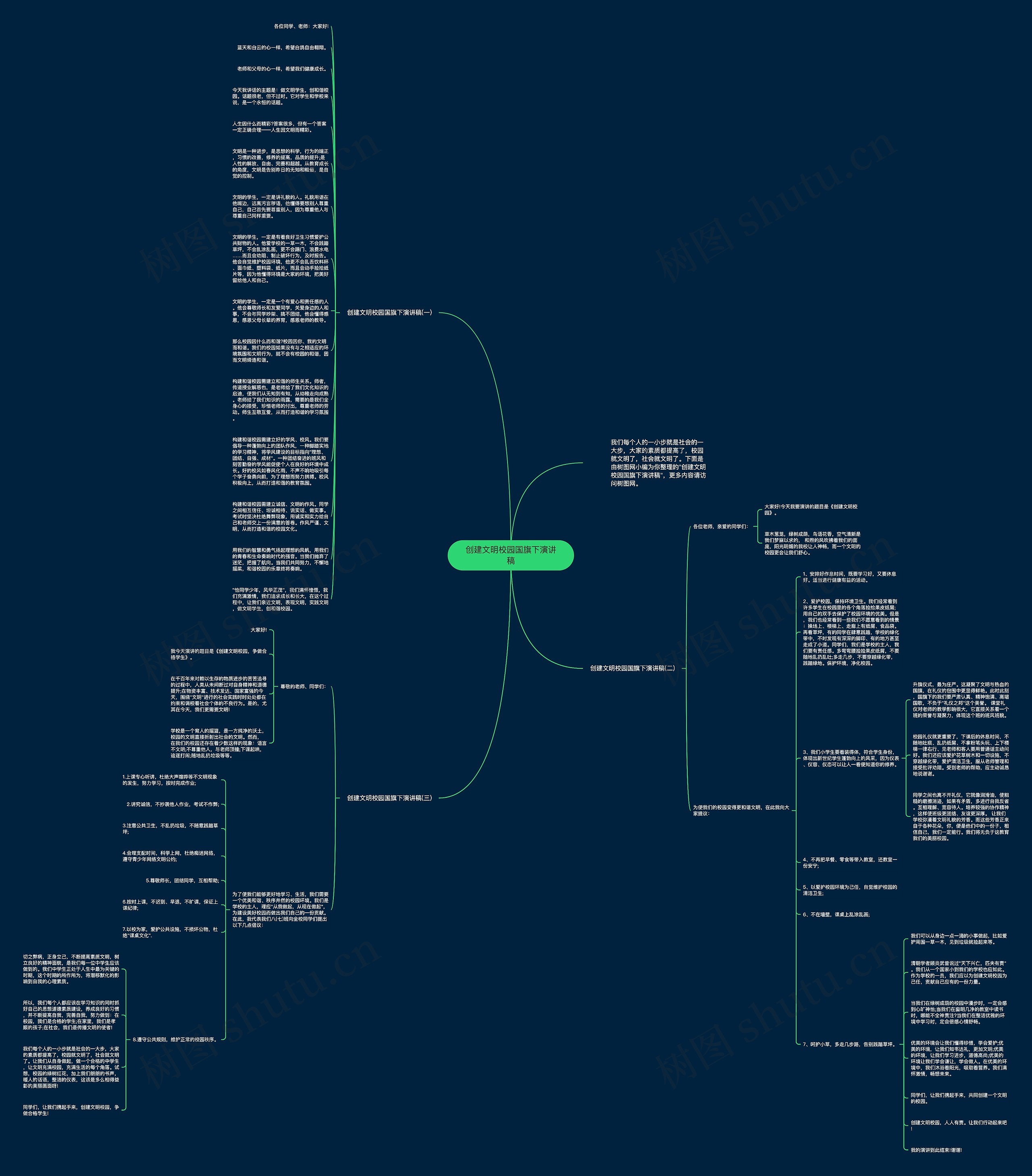 创建文明校园国旗下演讲稿思维导图