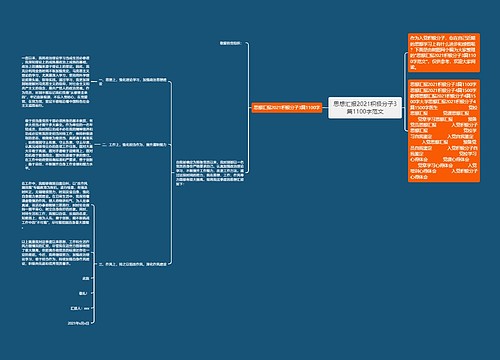 思想汇报2021积极分子3篇1100字范文