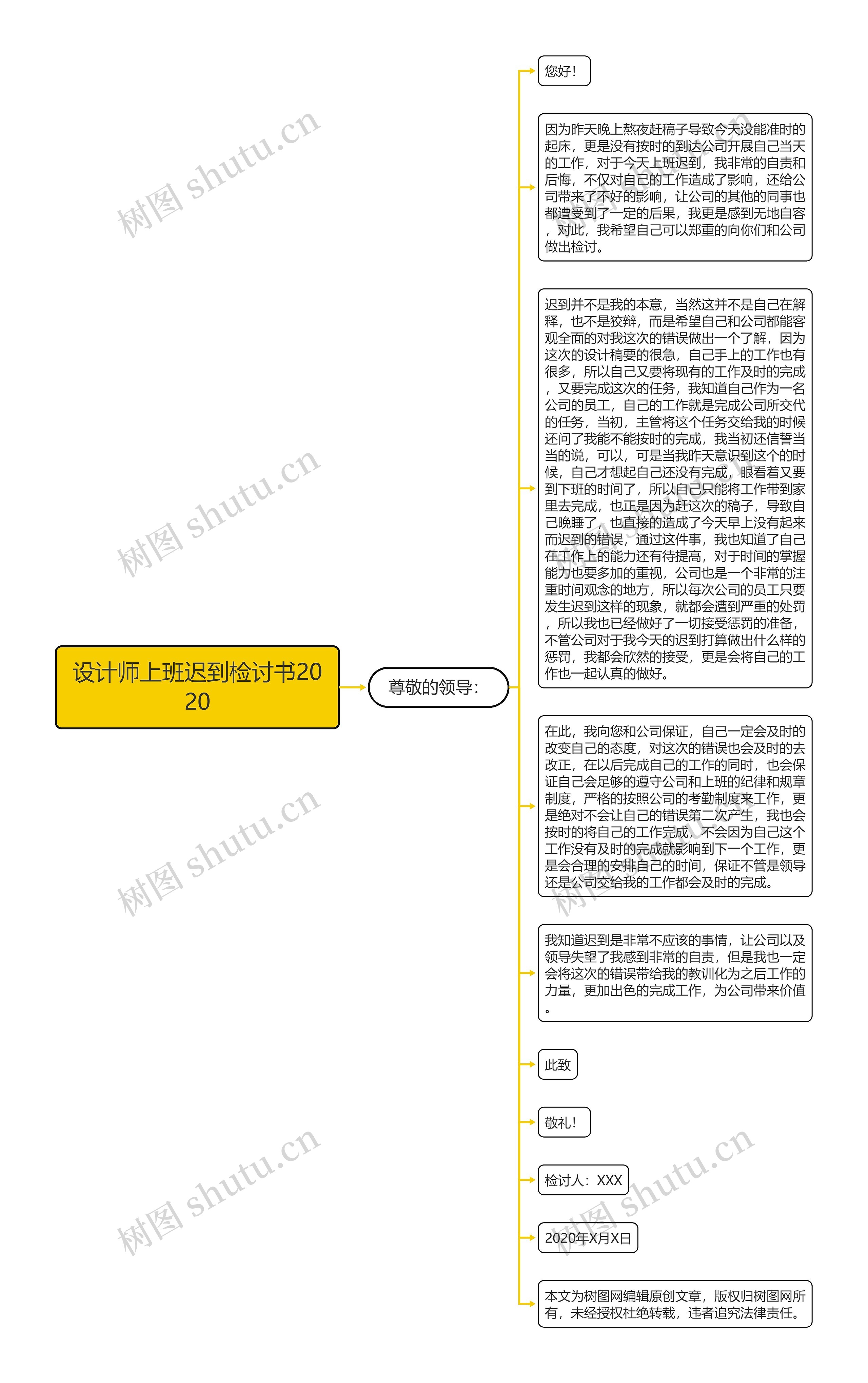 设计师上班迟到检讨书2020思维导图