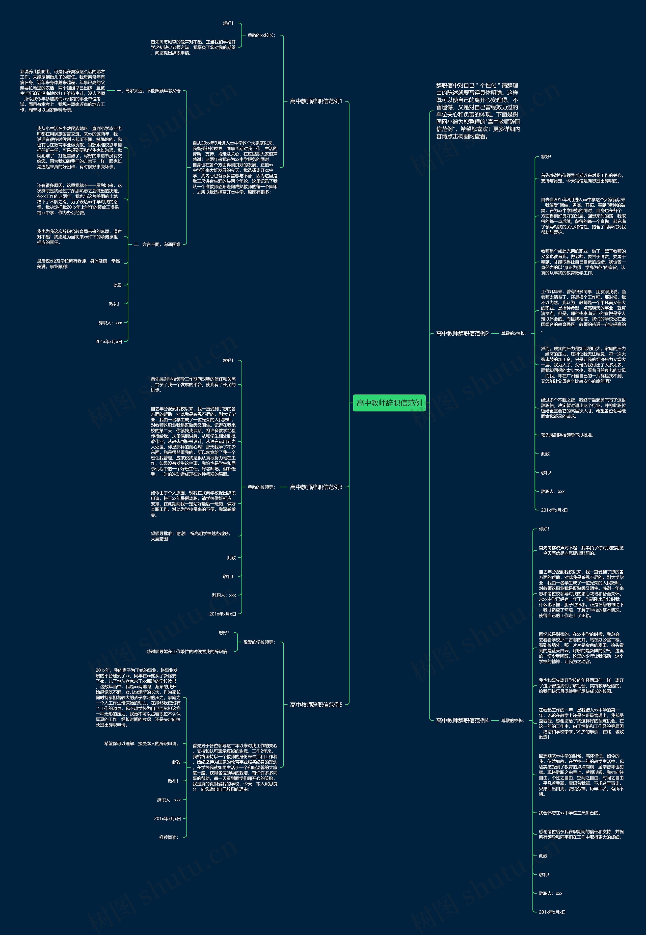 高中教师辞职信范例思维导图