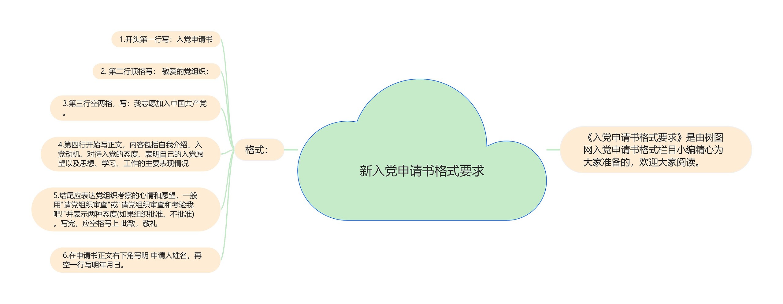 新入党申请书格式要求