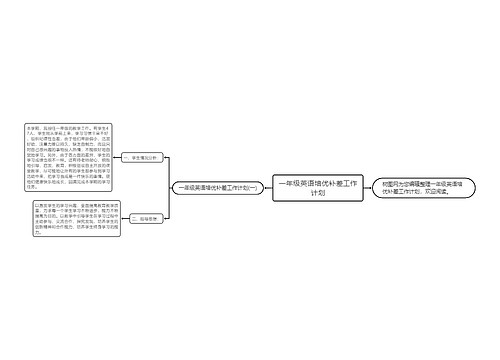 一年级英语培优补差工作计划