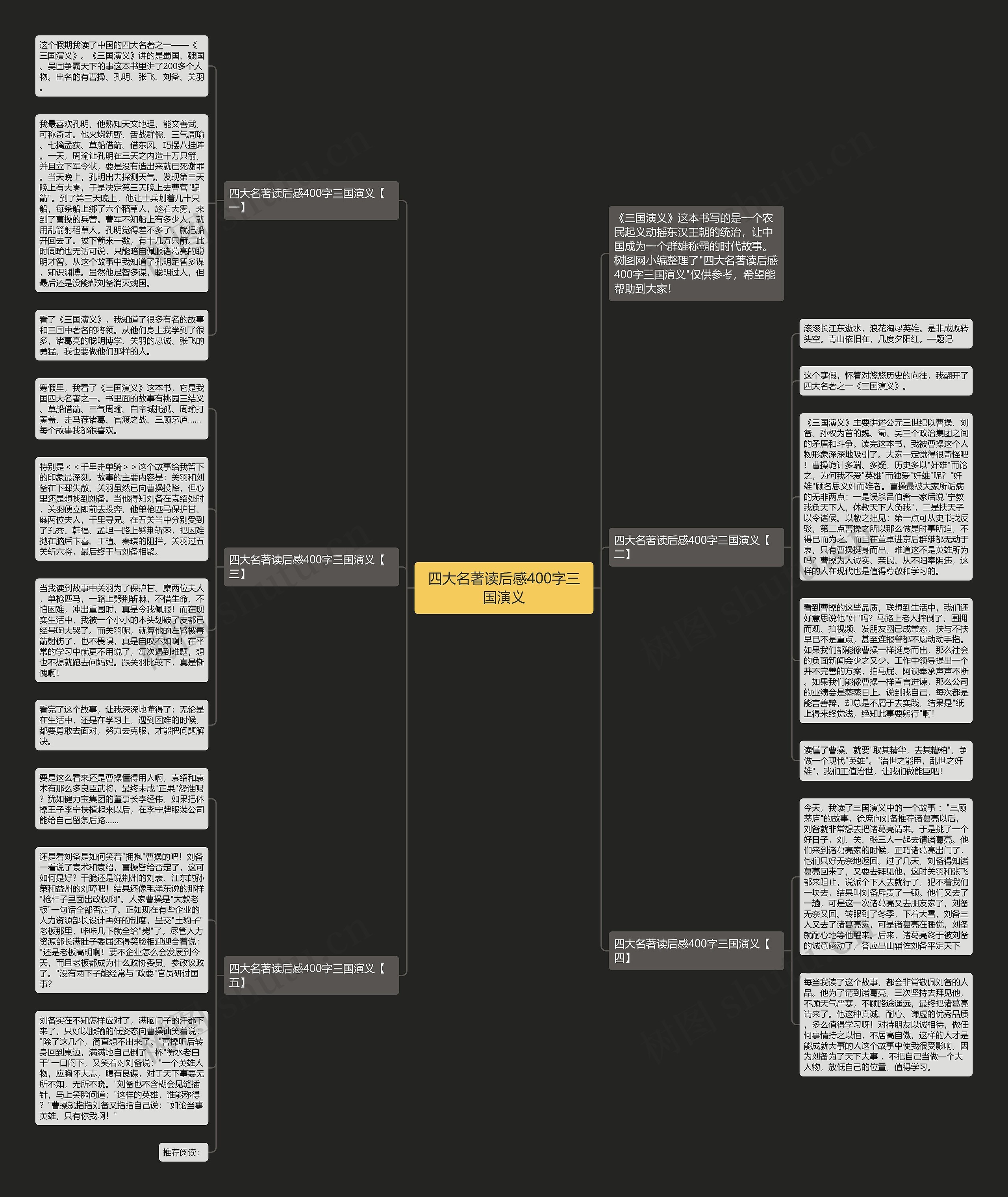 四大名著读后感400字三国演义思维导图