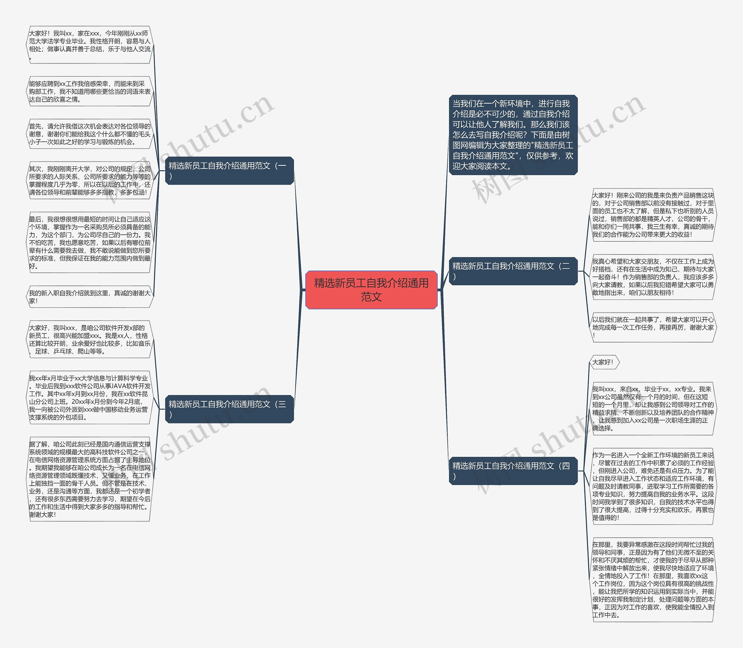 精选新员工自我介绍通用范文思维导图