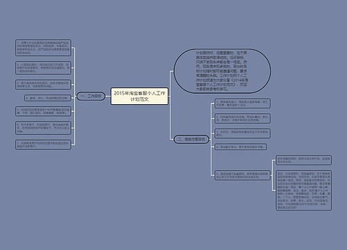 2015年淘宝客服个人工作计划范文