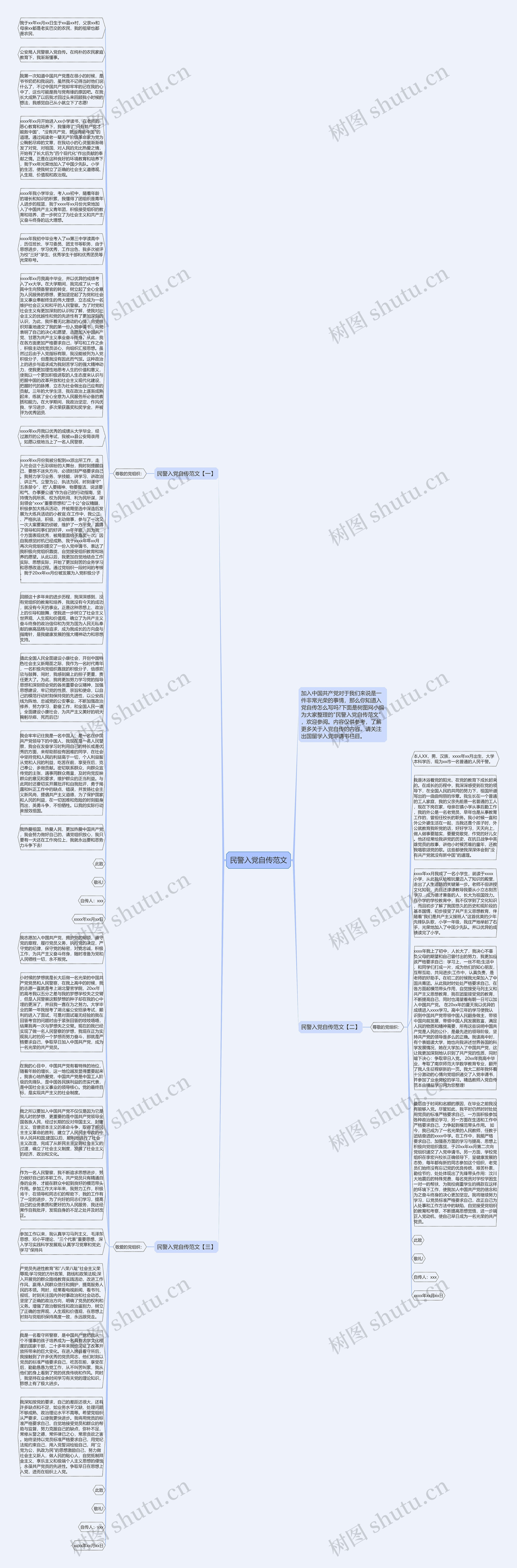 民警入党自传范文思维导图高清图 民警入党自传范文思维导图