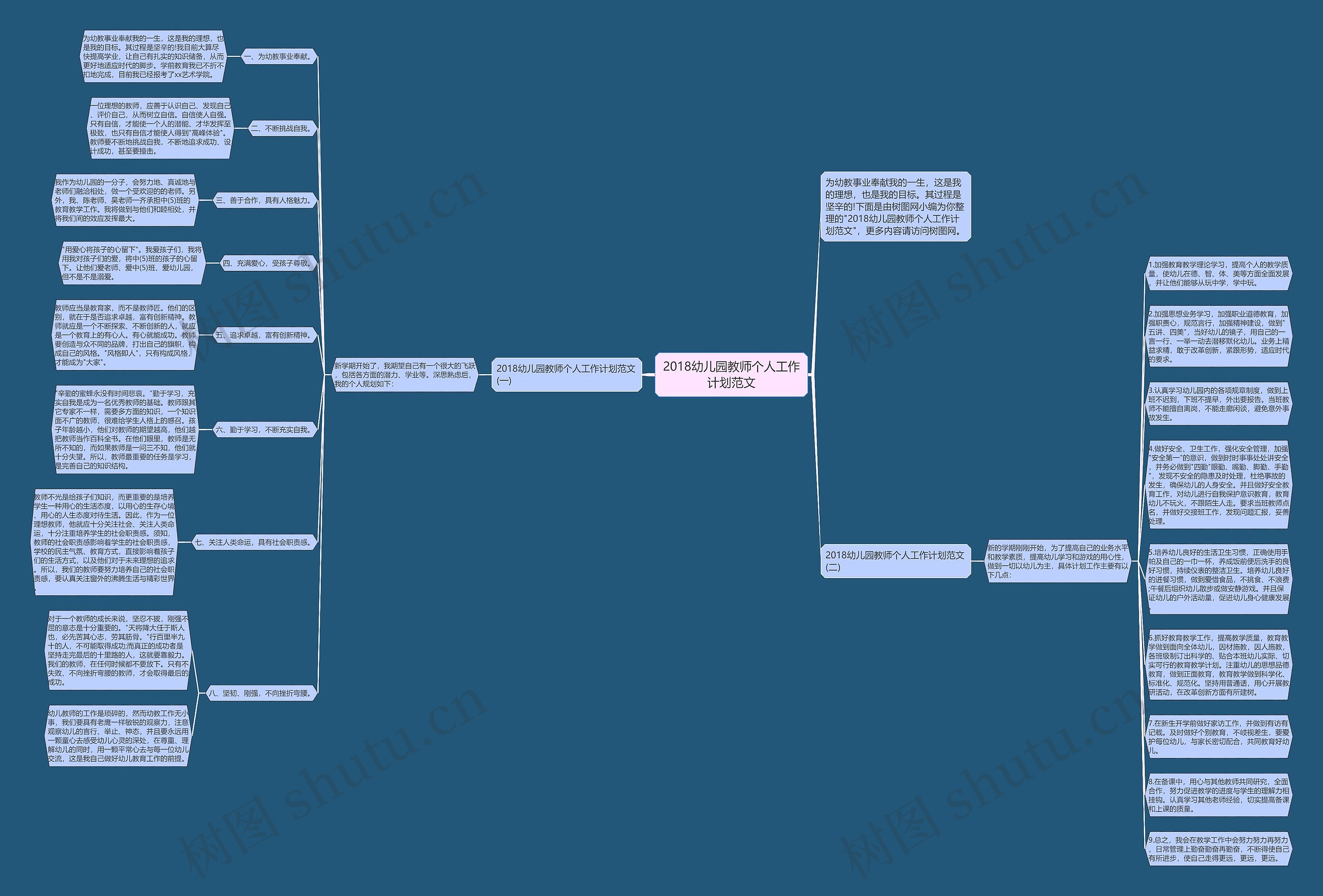 2018幼儿园教师个人工作计划范文思维导图