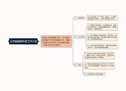 公司客服部年度工作计划