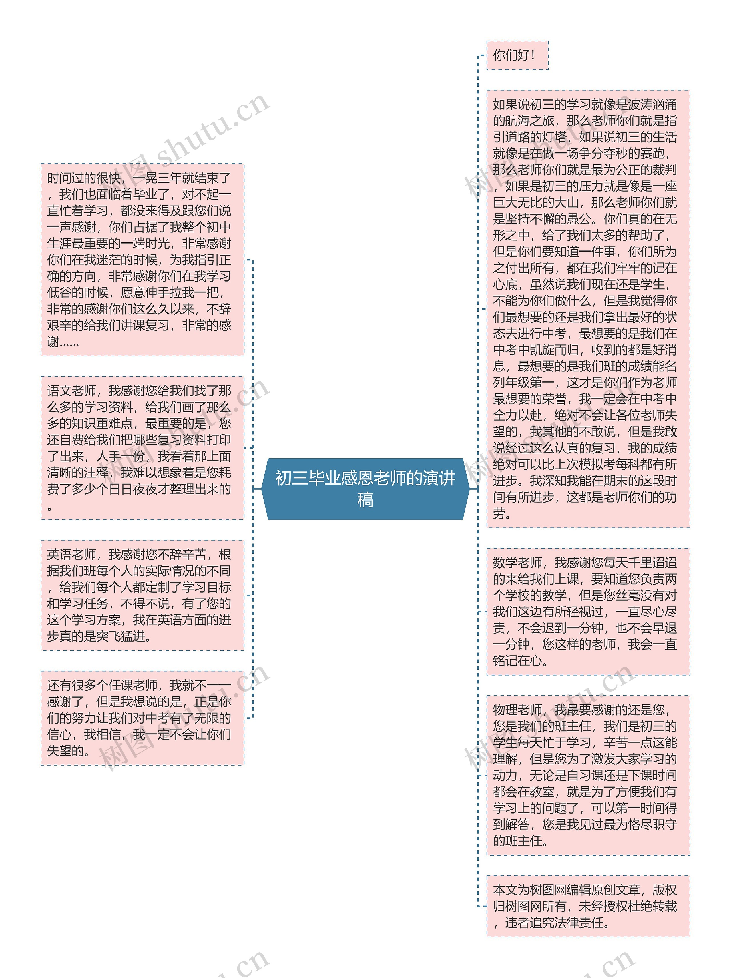 初三毕业感恩老师的演讲稿思维导图