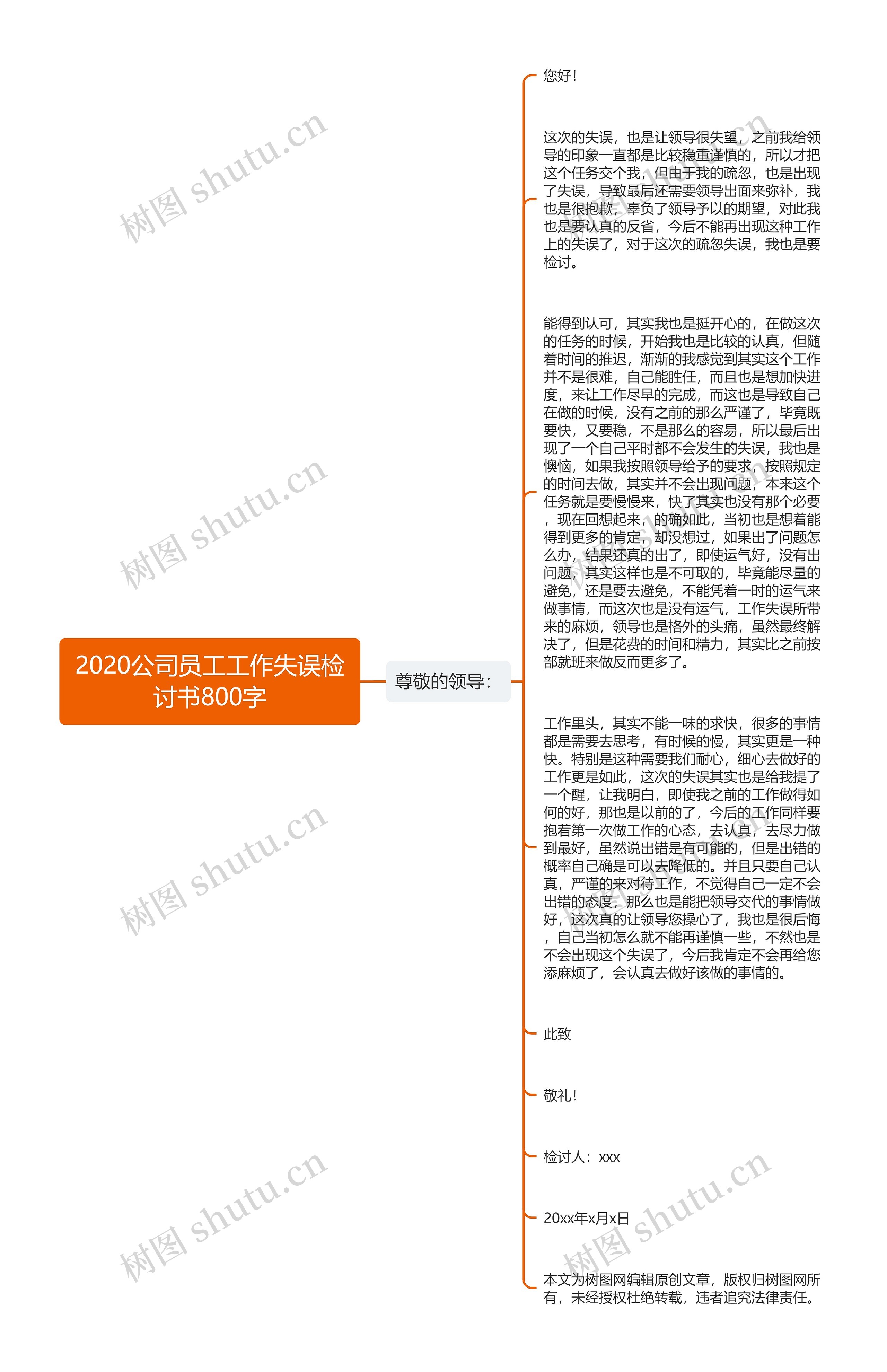 2020公司员工工作失误检讨书800字思维导图