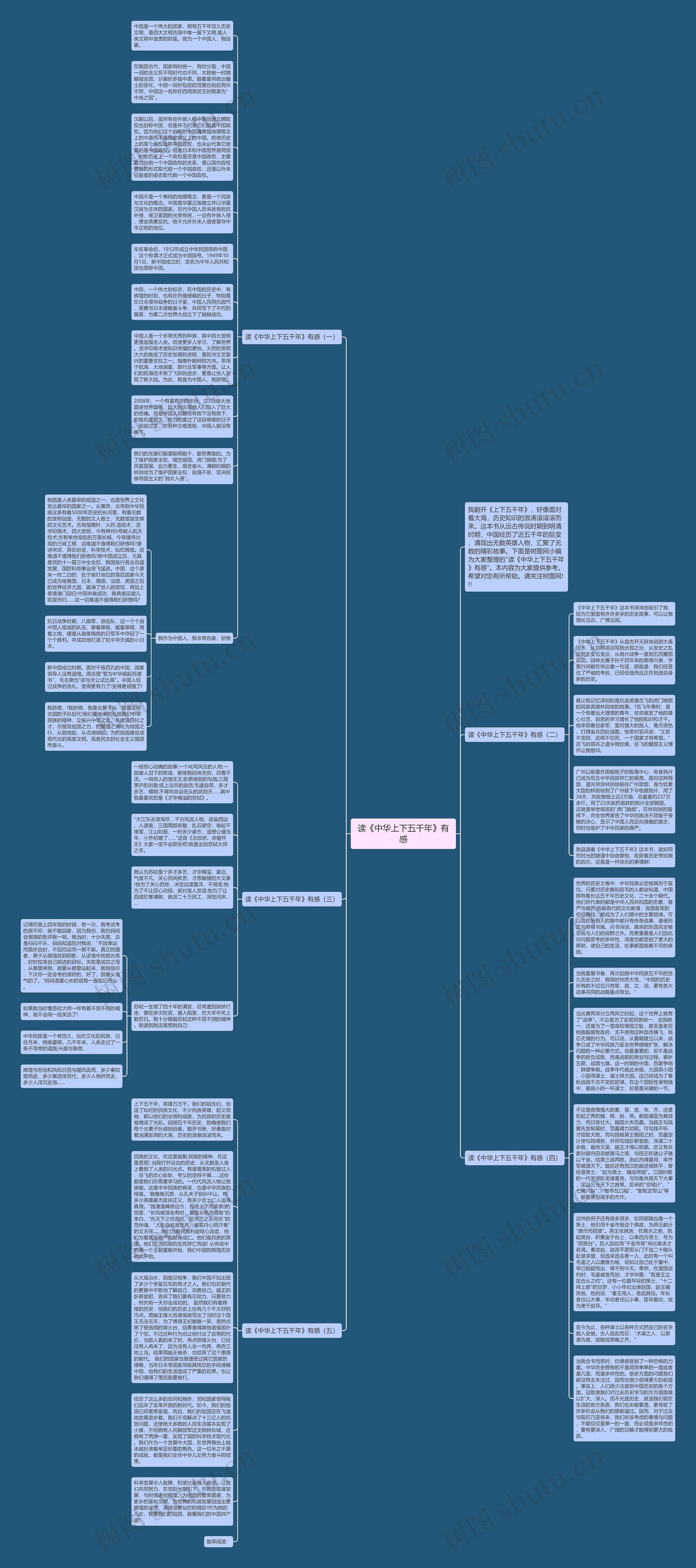 读《中华上下五千年》有感思维导图
