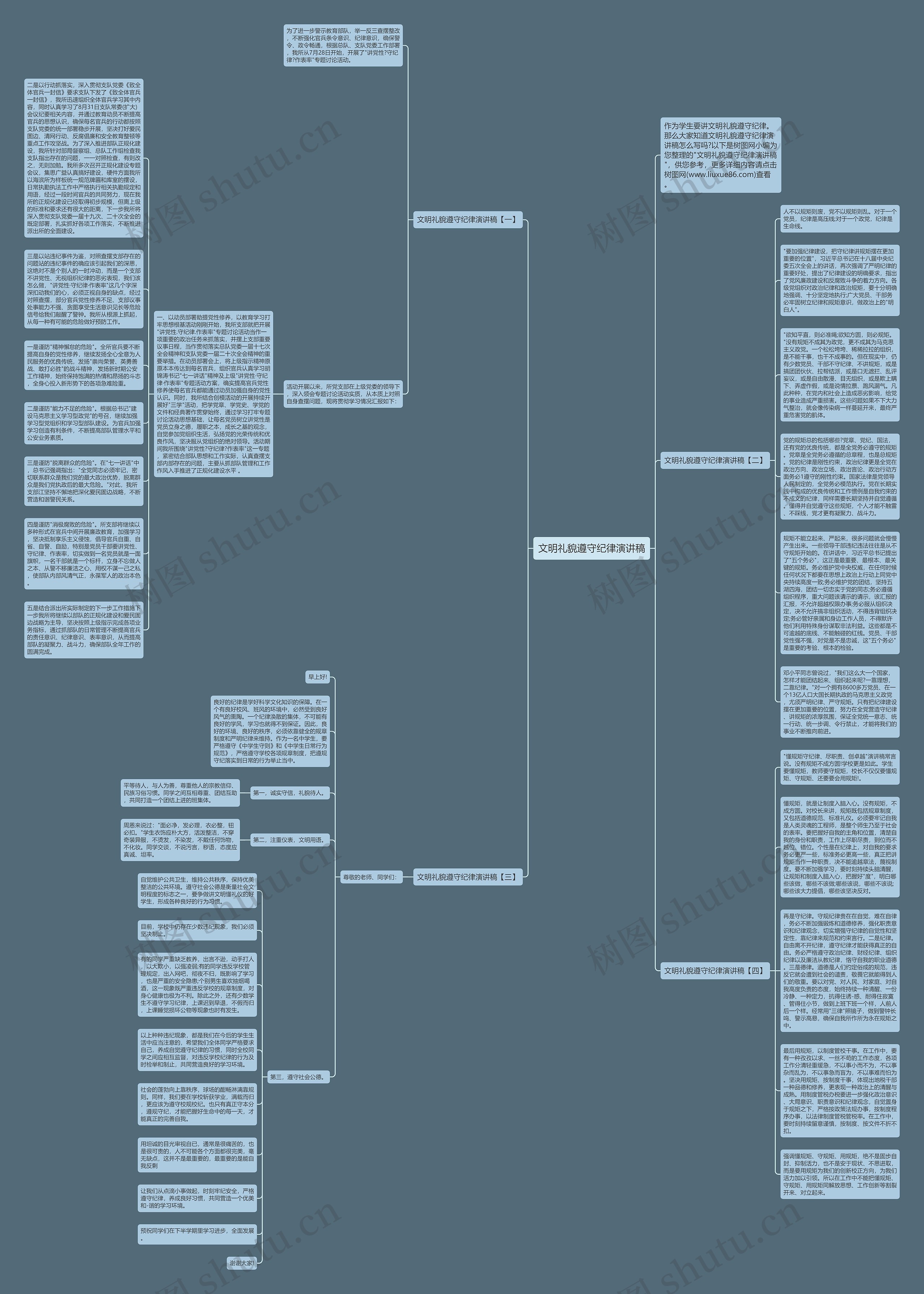 文明礼貌遵守纪律演讲稿思维导图