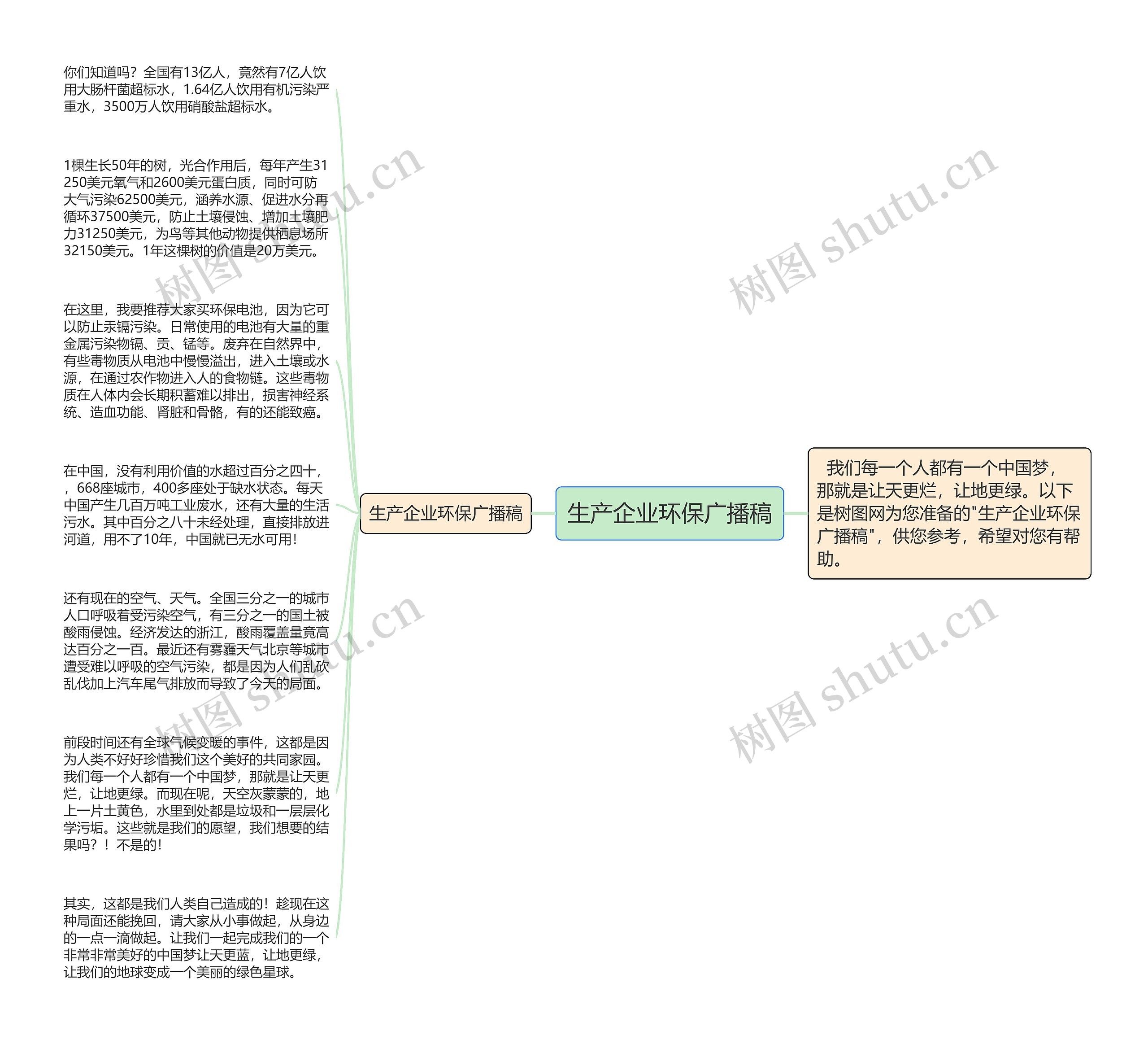 生产企业环保广播稿