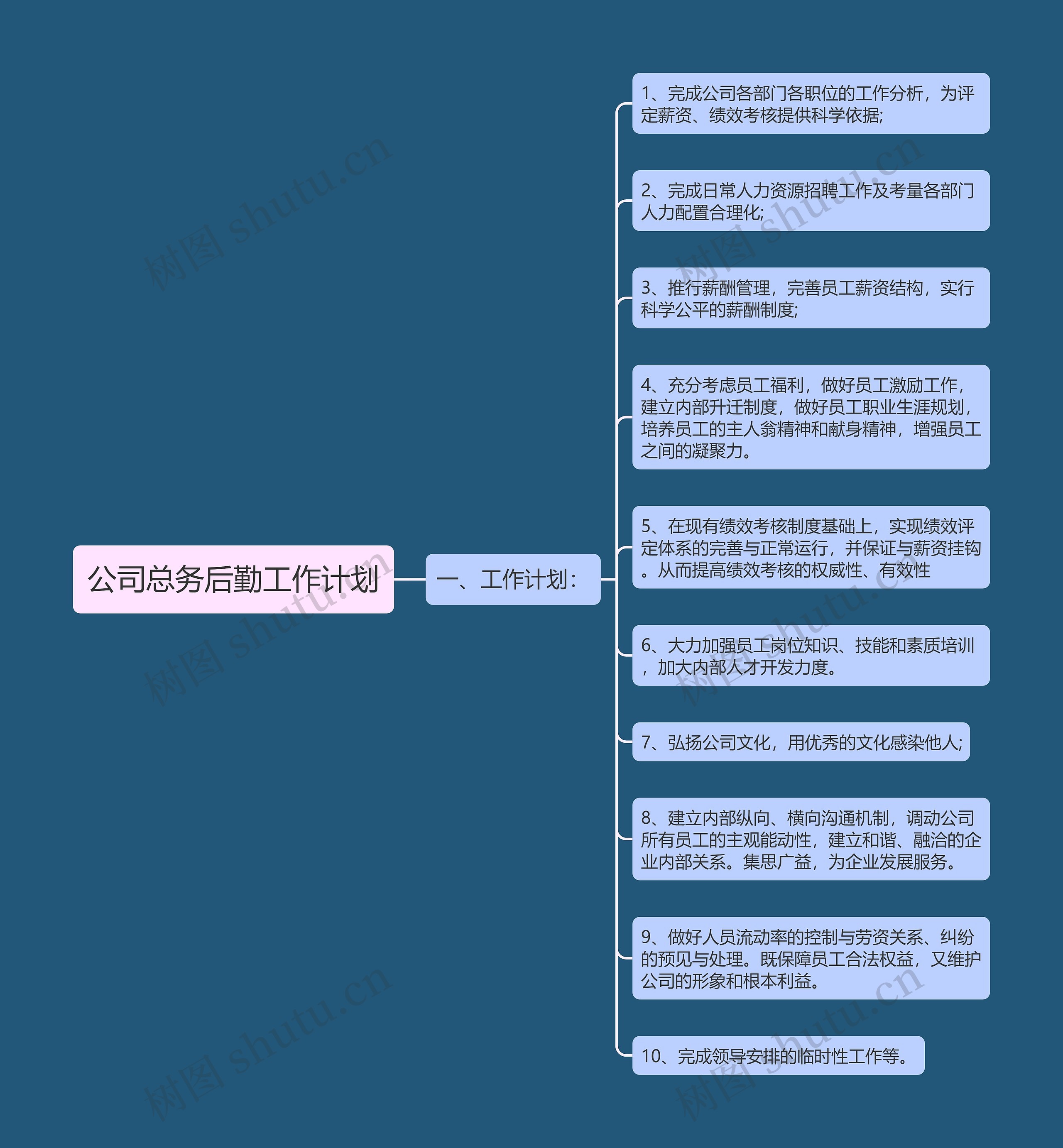 公司总务后勤工作计划