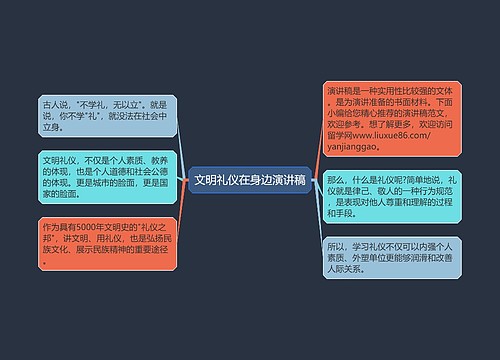 文明礼仪在身边演讲稿