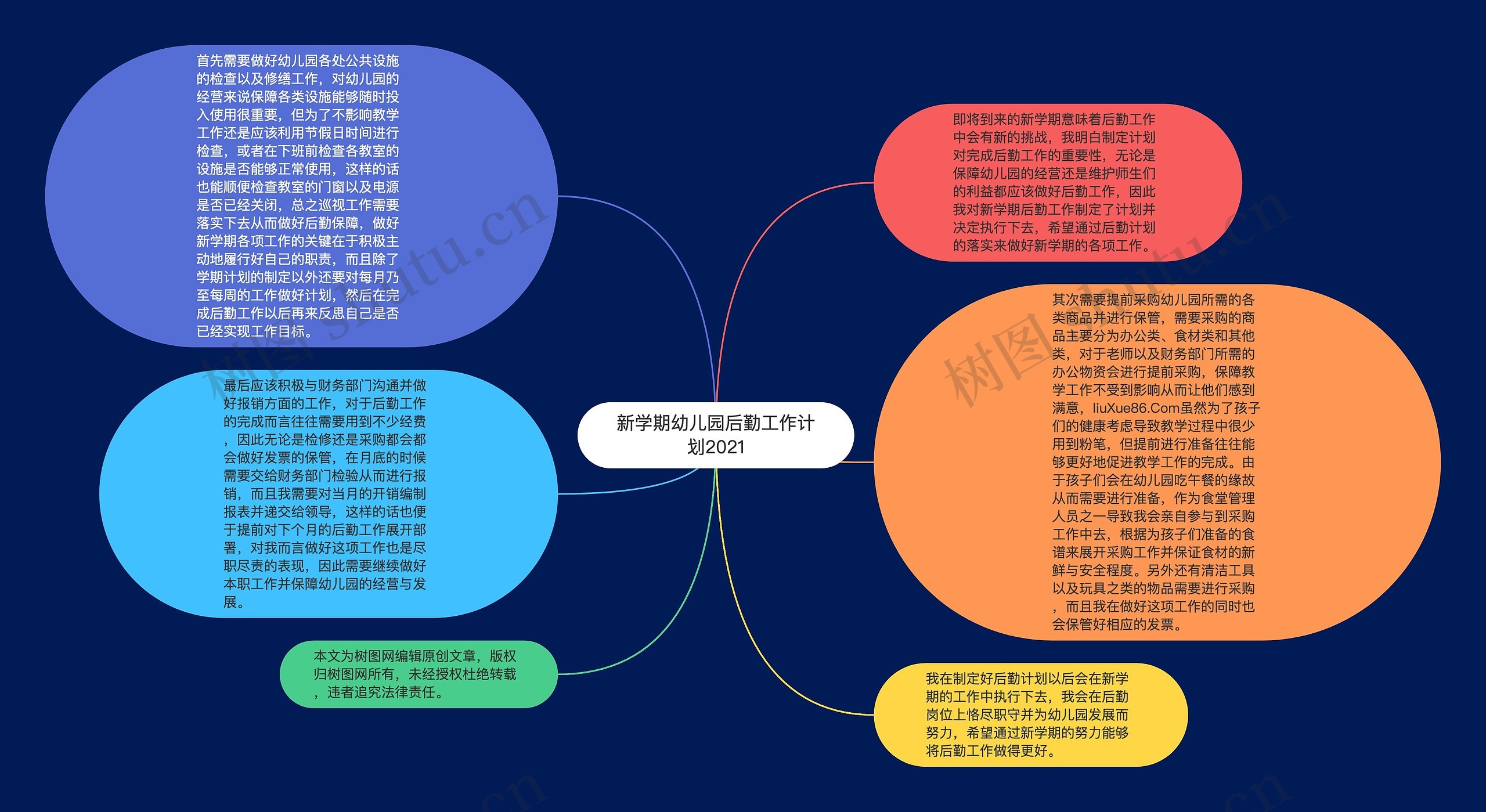 新学期幼儿园后勤工作计划2021思维导图