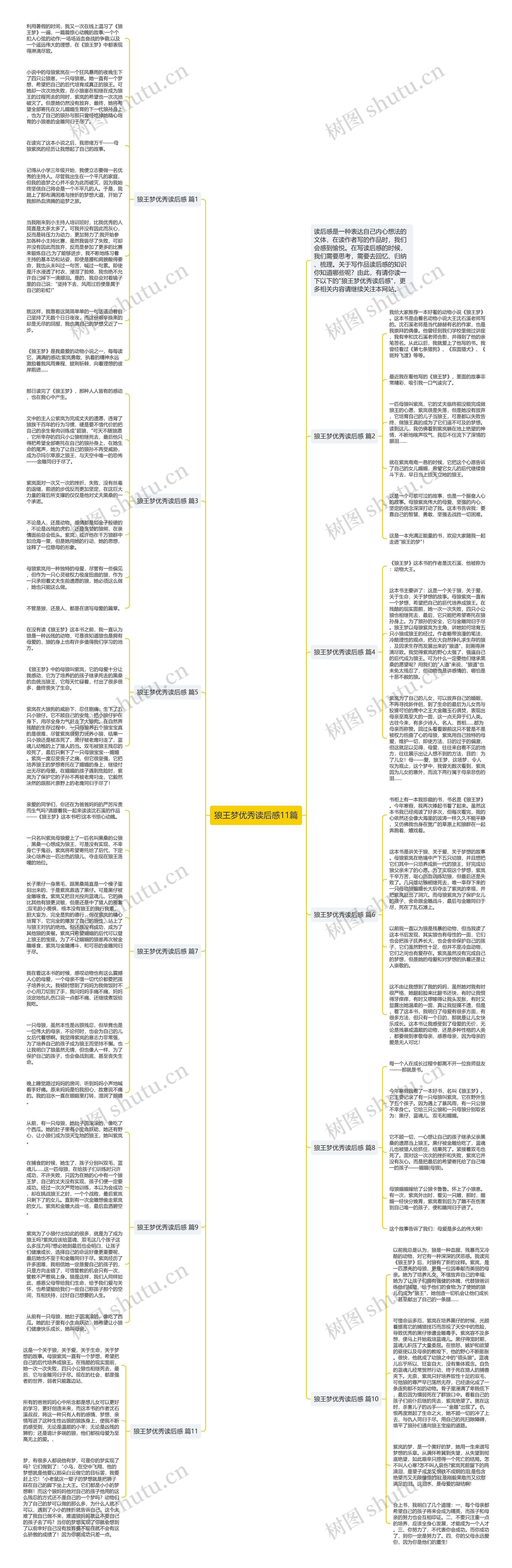 狼王梦优秀读后感11篇思维导图