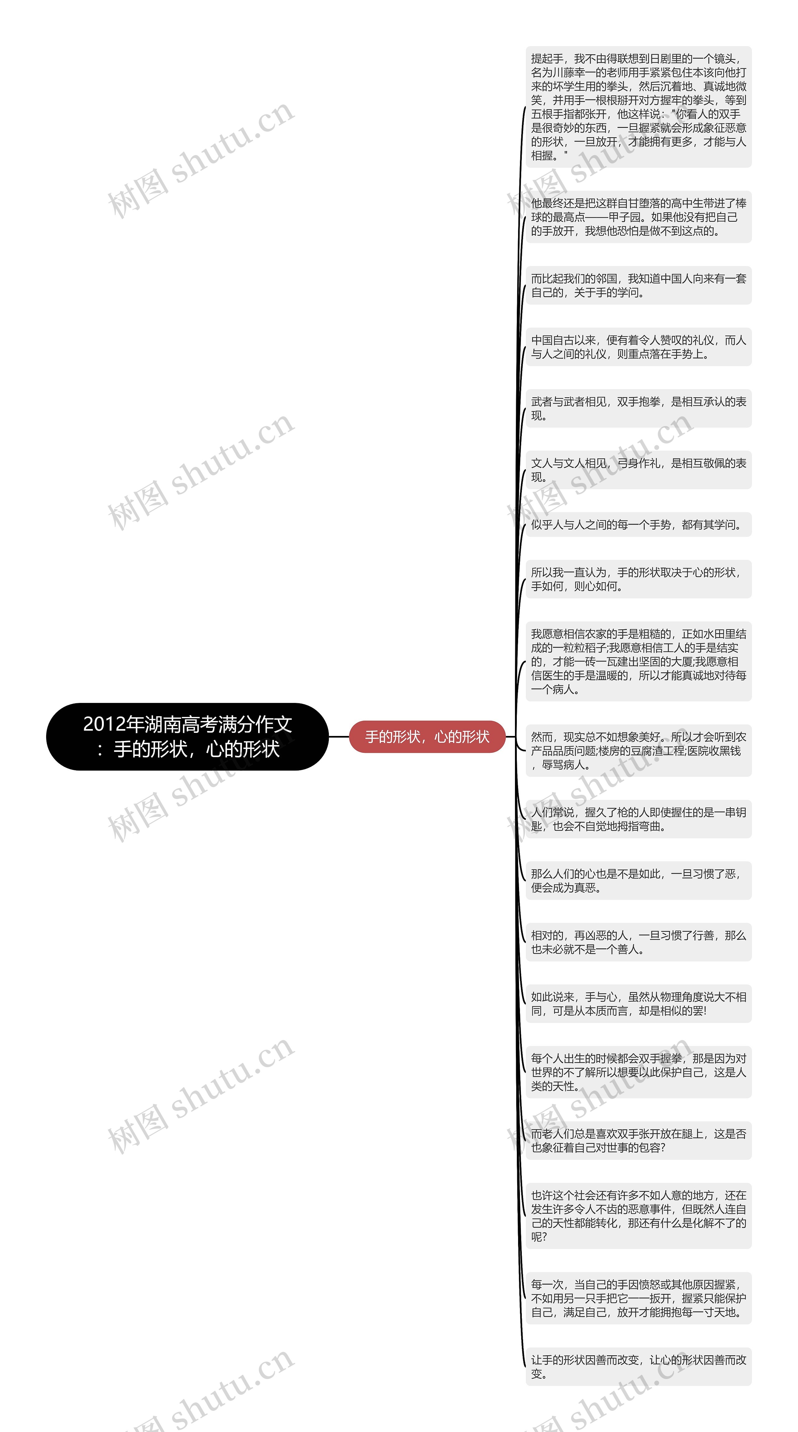 2012年湖南高考满分作文：手的形状，心的形状