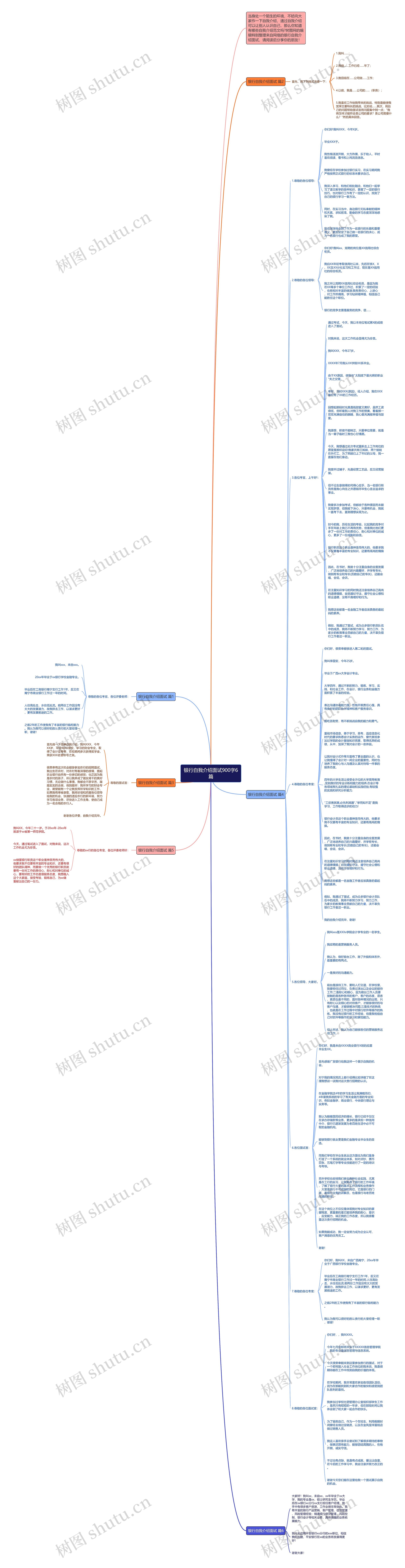 银行自我介绍面试900字6篇思维导图