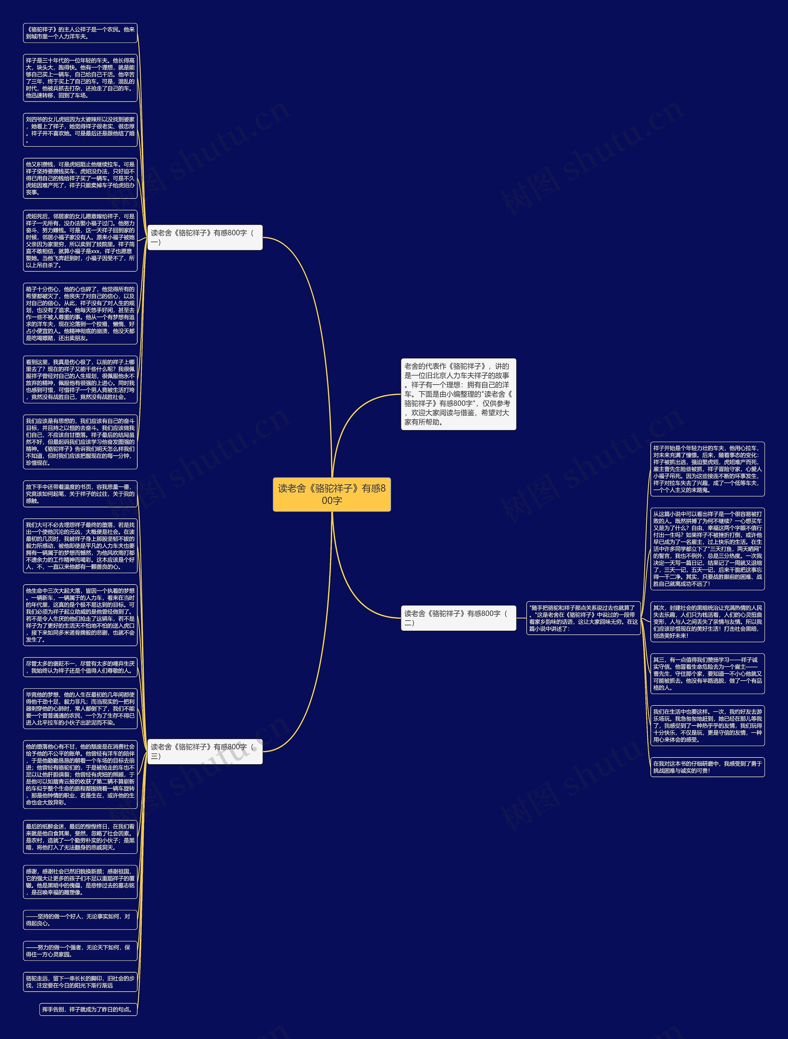 读老舍《骆驼祥子》有感800字思维导图