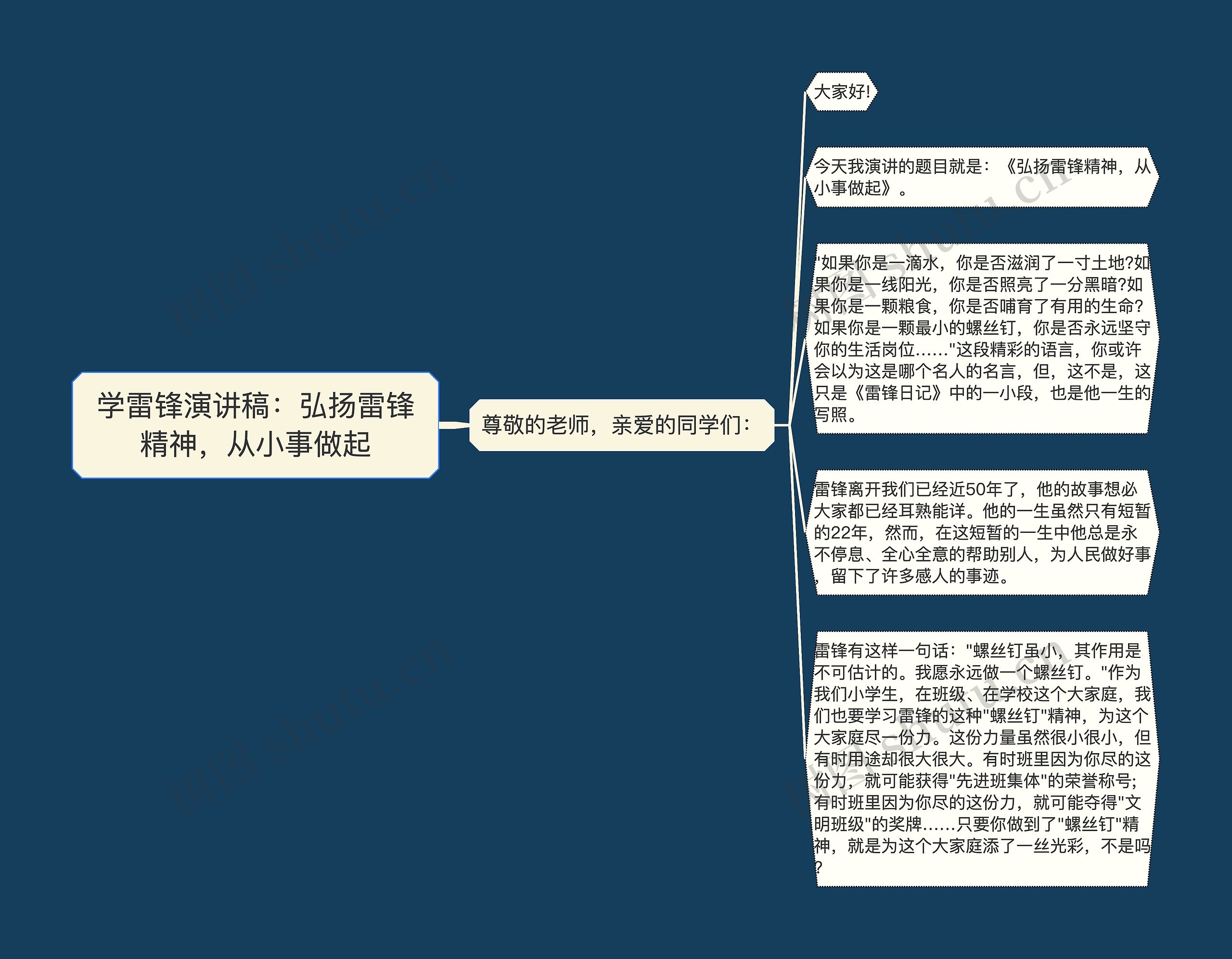 学雷锋演讲稿：弘扬雷锋精神，从小事做起