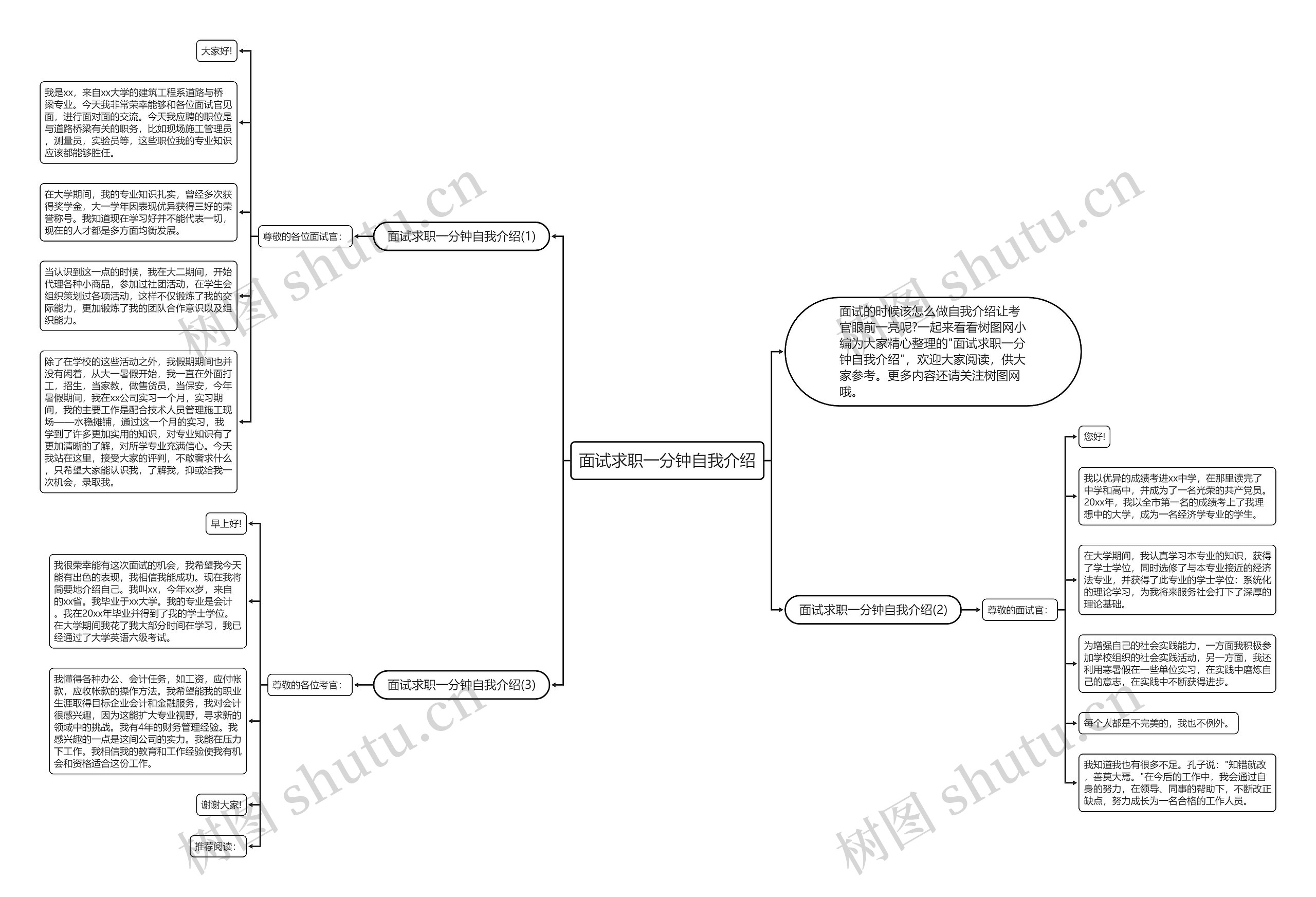 面试求职一分钟自我介绍思维导图