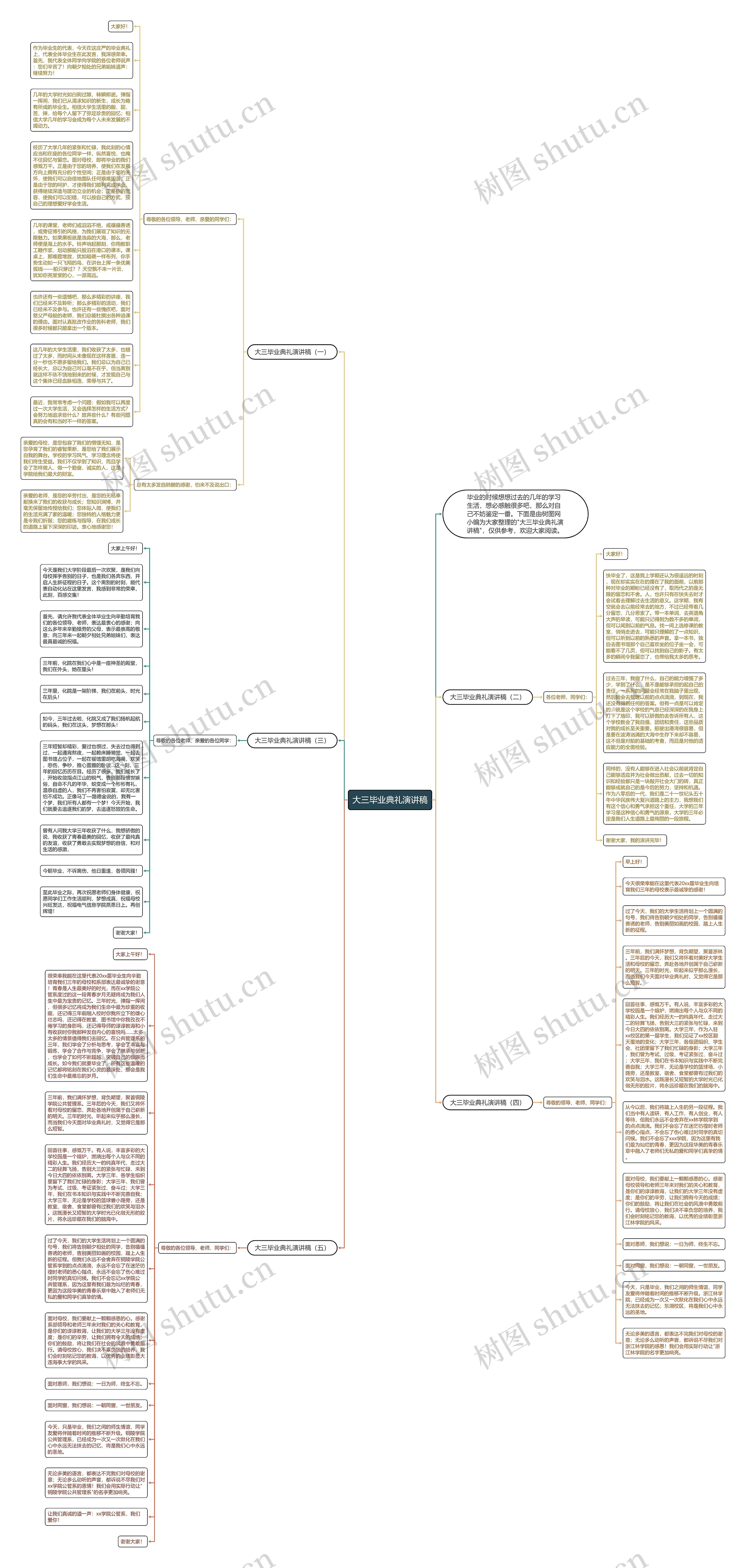 大三毕业典礼演讲稿思维导图