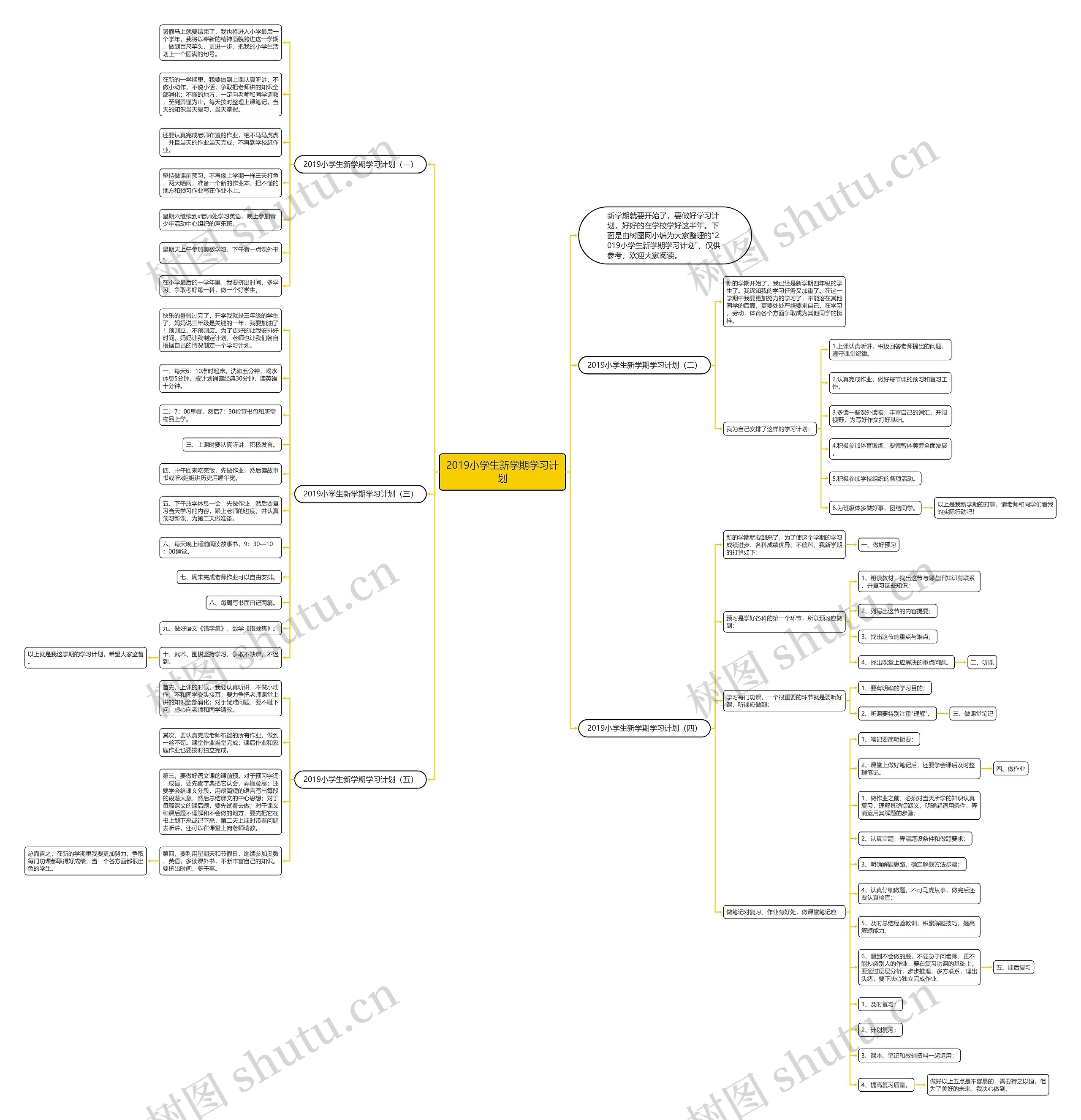 2019小学生新学期学习计划思维导图