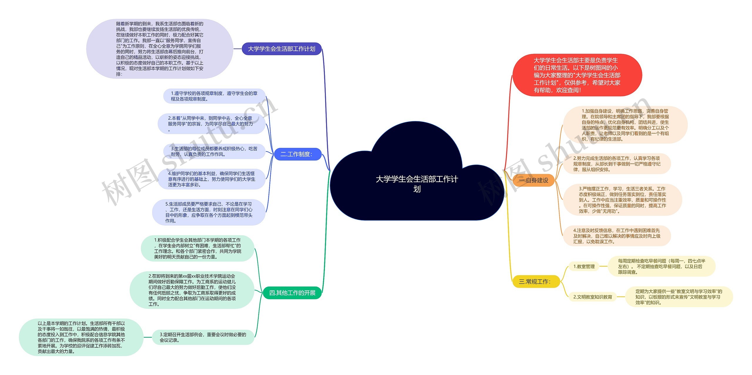 大学学生会生活部工作计划思维导图