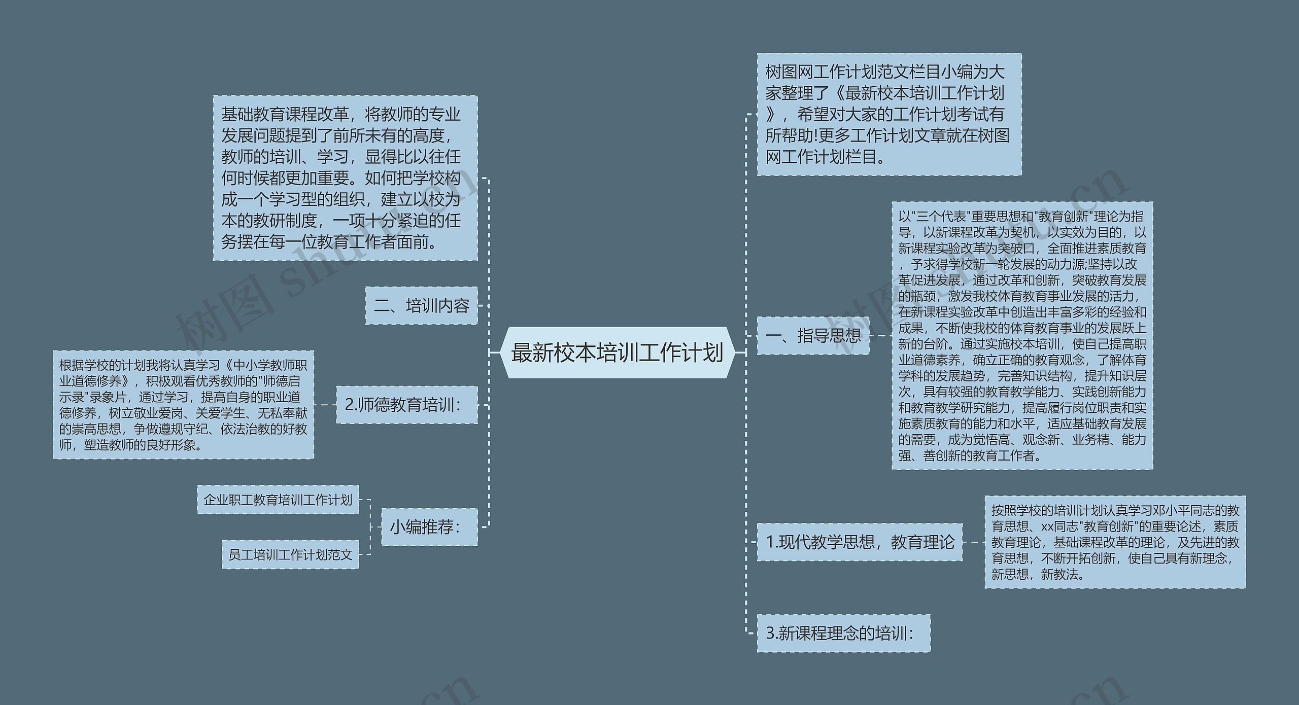 最新校本培训工作计划思维导图