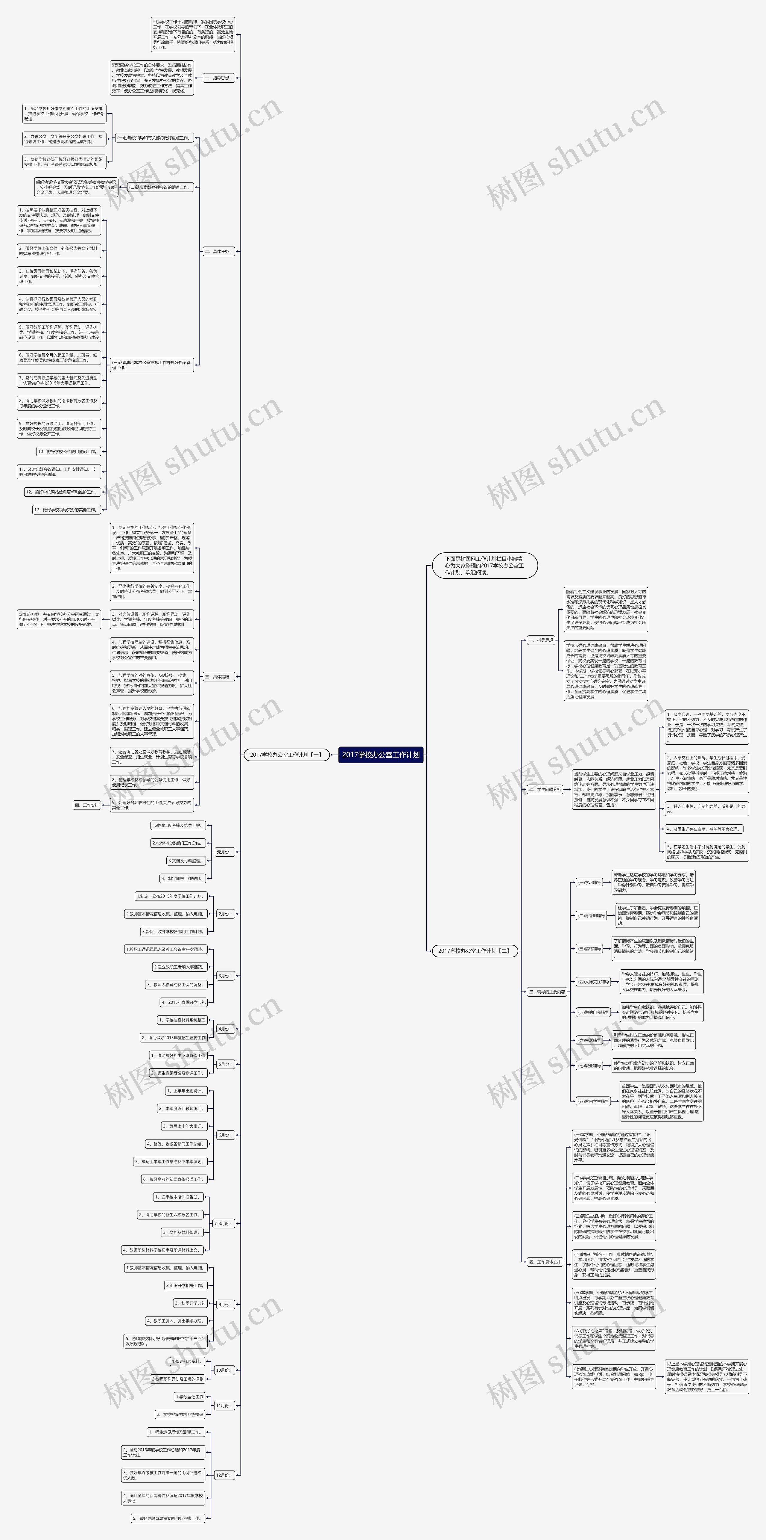 2017学校办公室工作计划思维导图